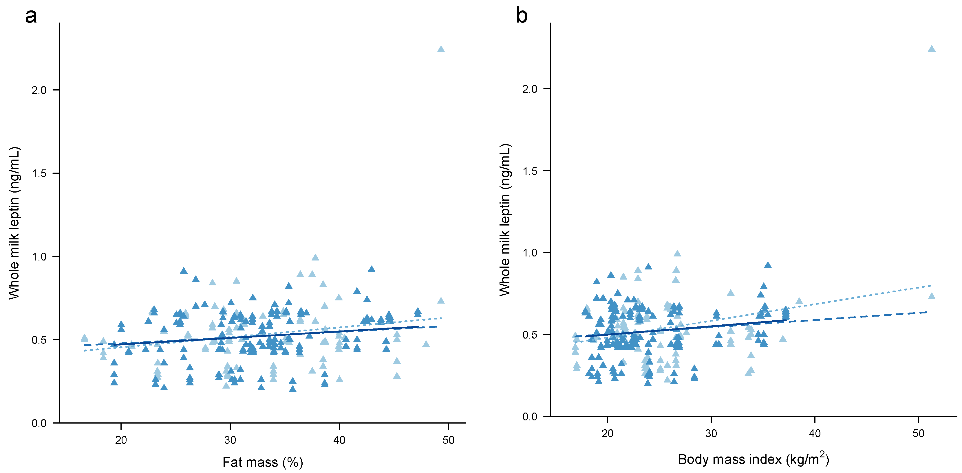 Nutrients 09 00252 g001