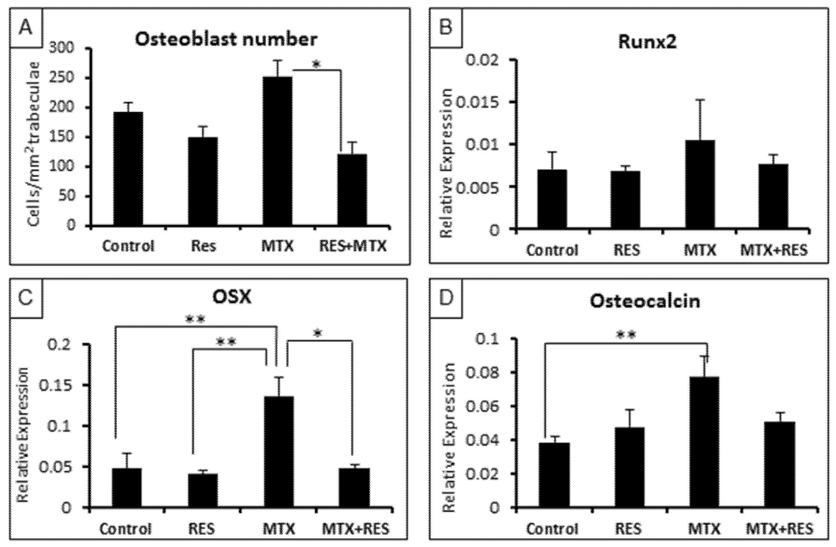 Nutrients 09 00255 g004