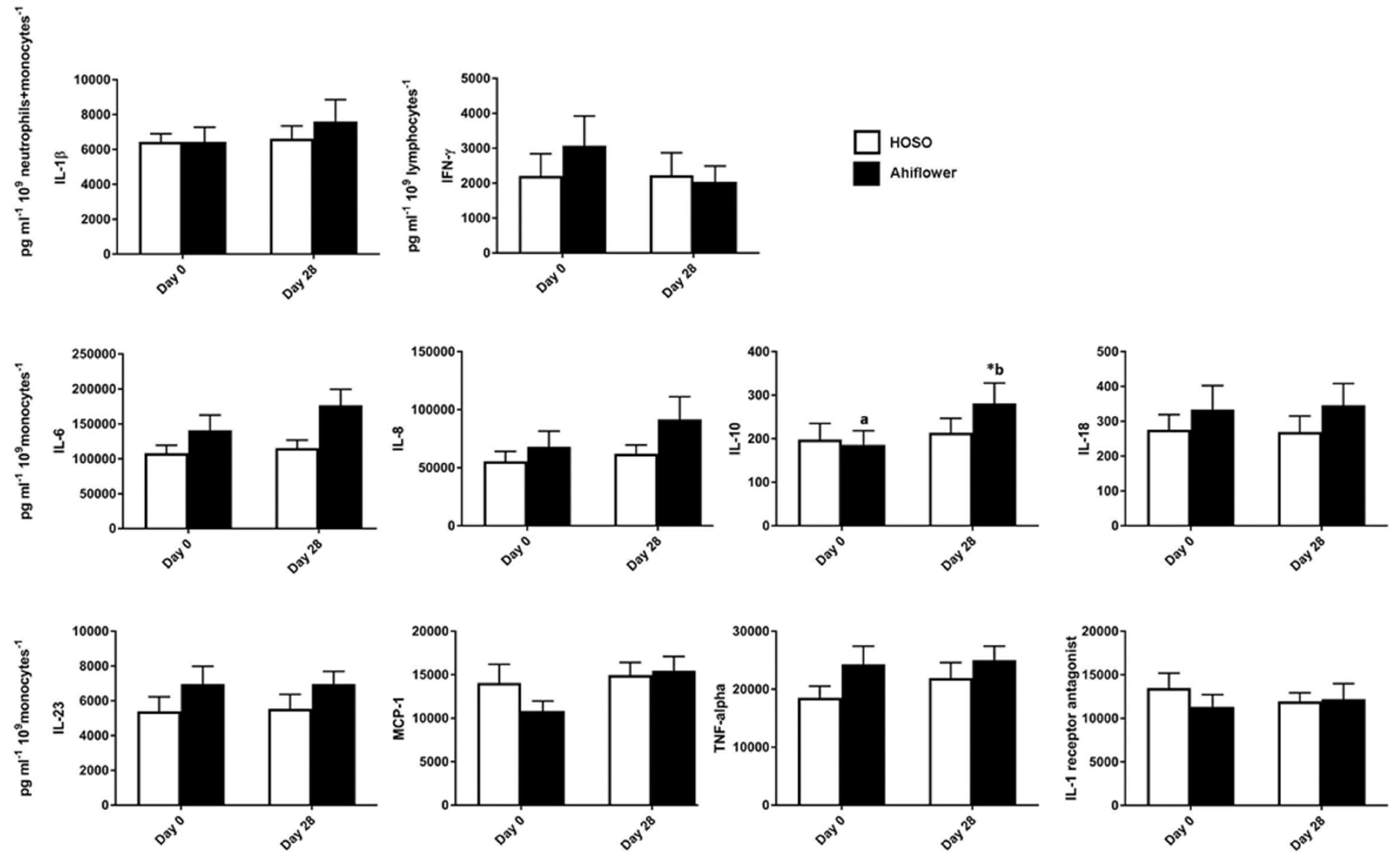 Nutrients 09 00261 g004