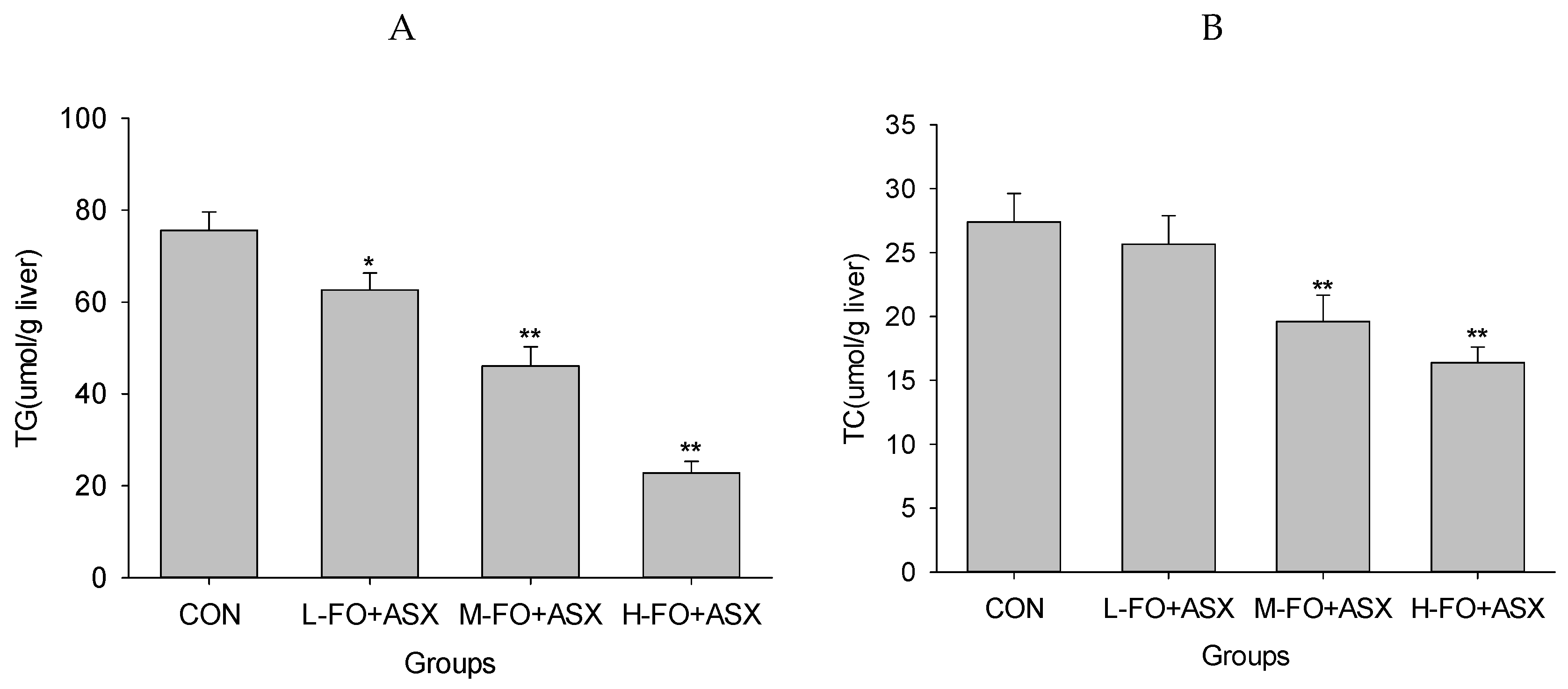 Nutrients 09 00271 g003