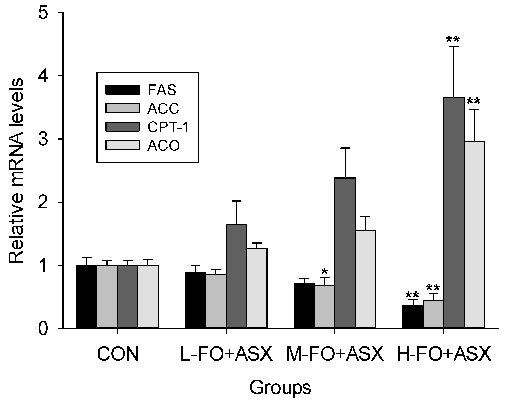 Nutrients 09 00271 g005