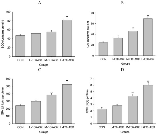Nutrients 09 00271 g006a 550