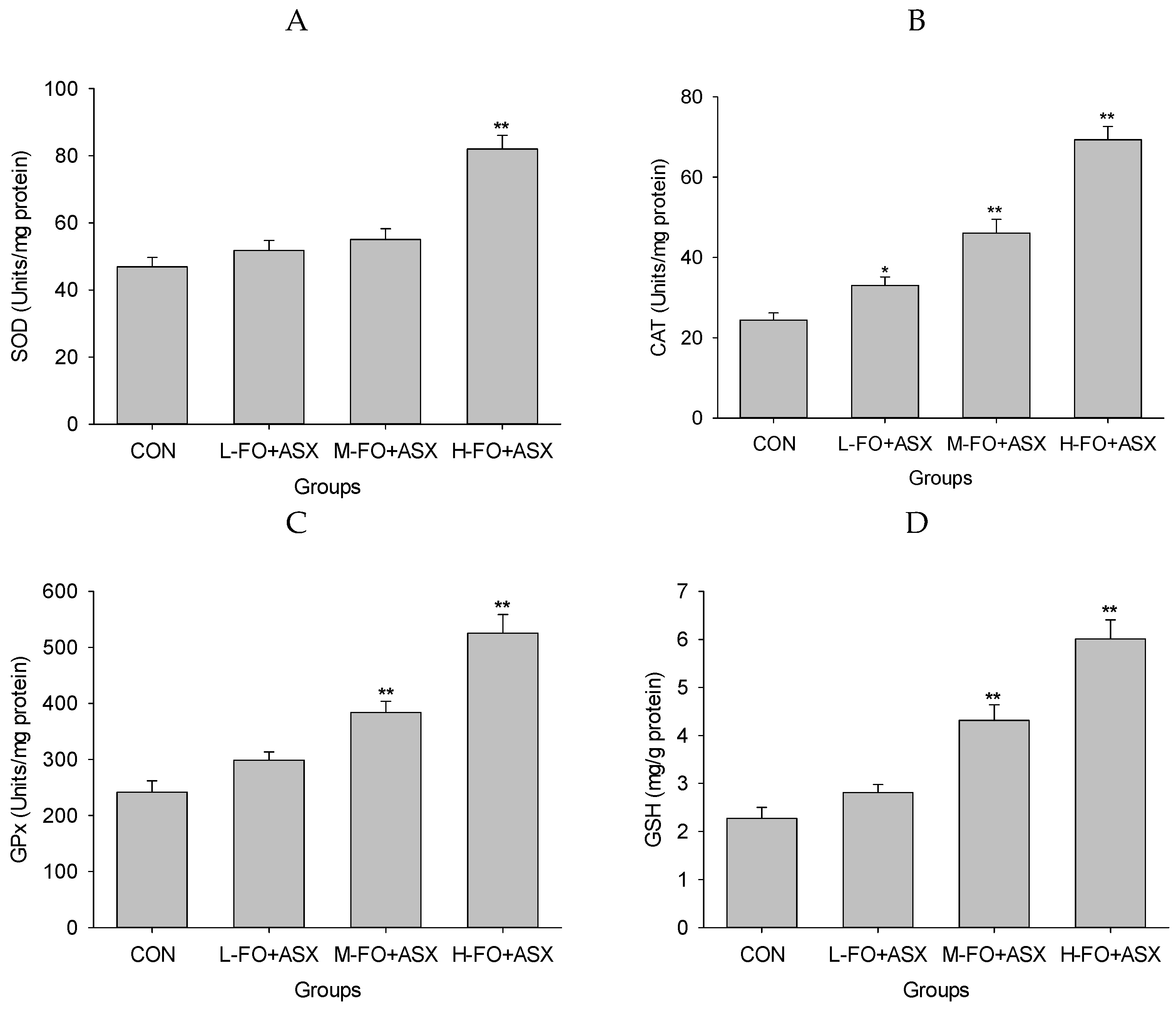 Nutrients 09 00271 g006a