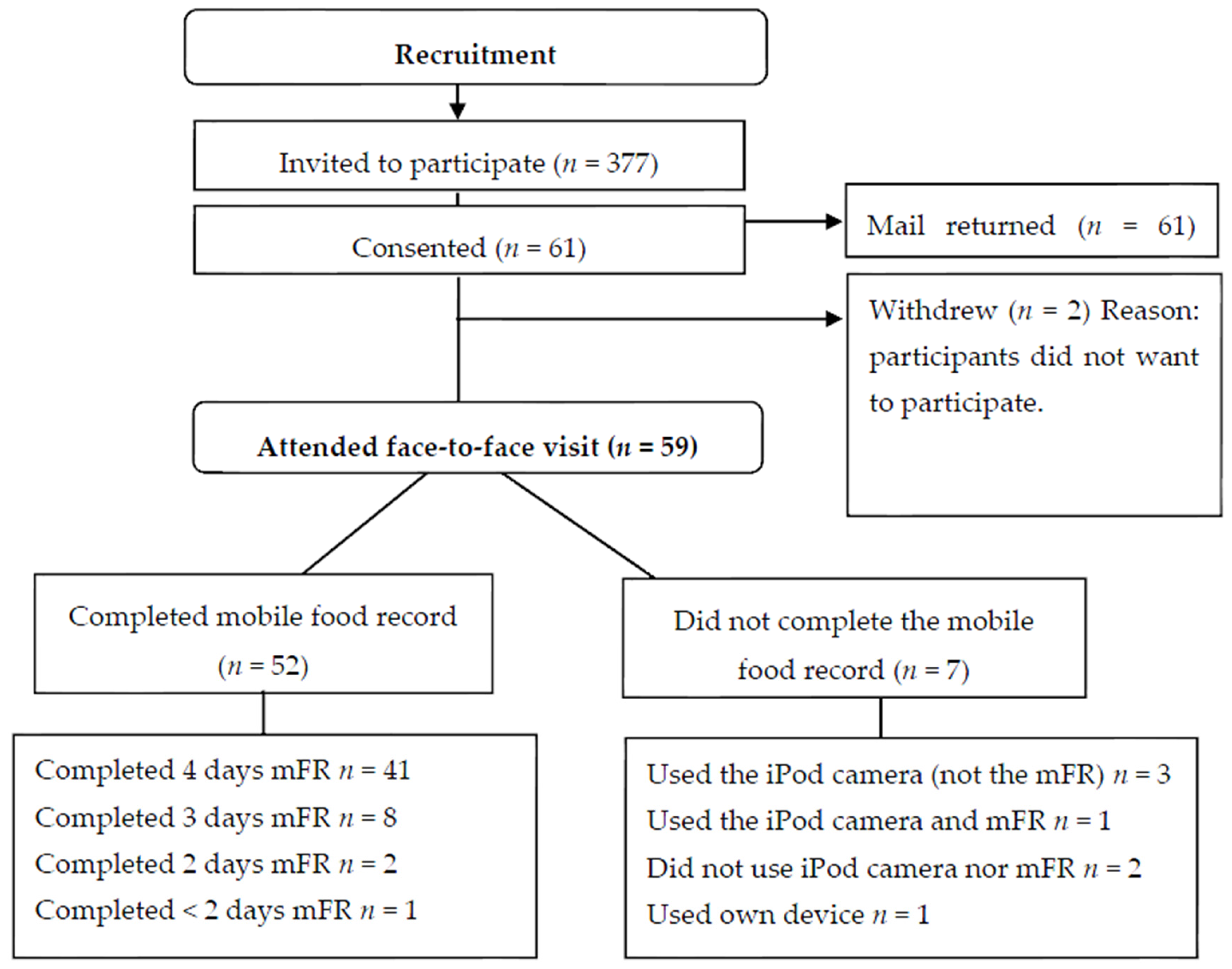 Nutrients 09 00273 g001