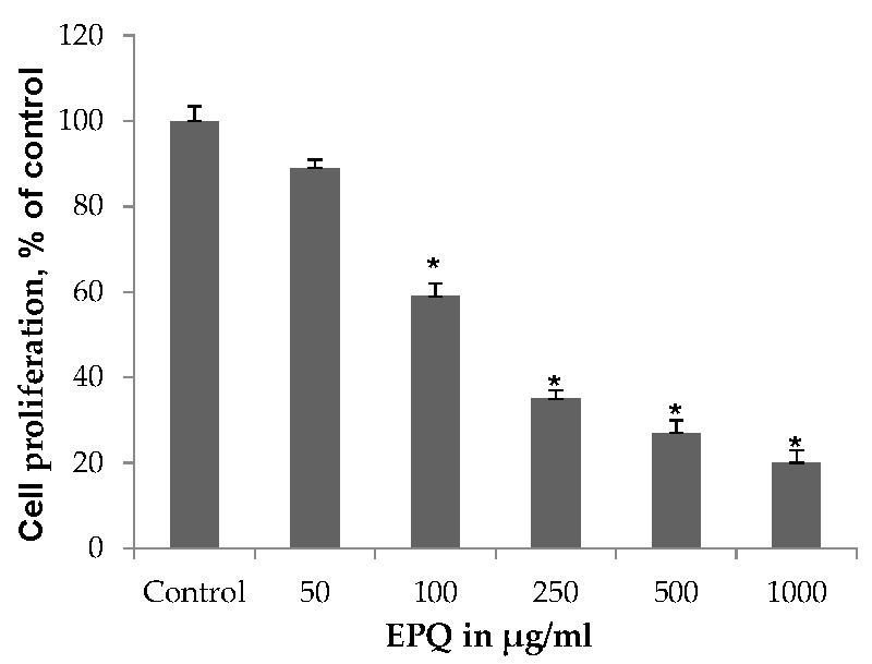 Nutrients 09 00303 g006