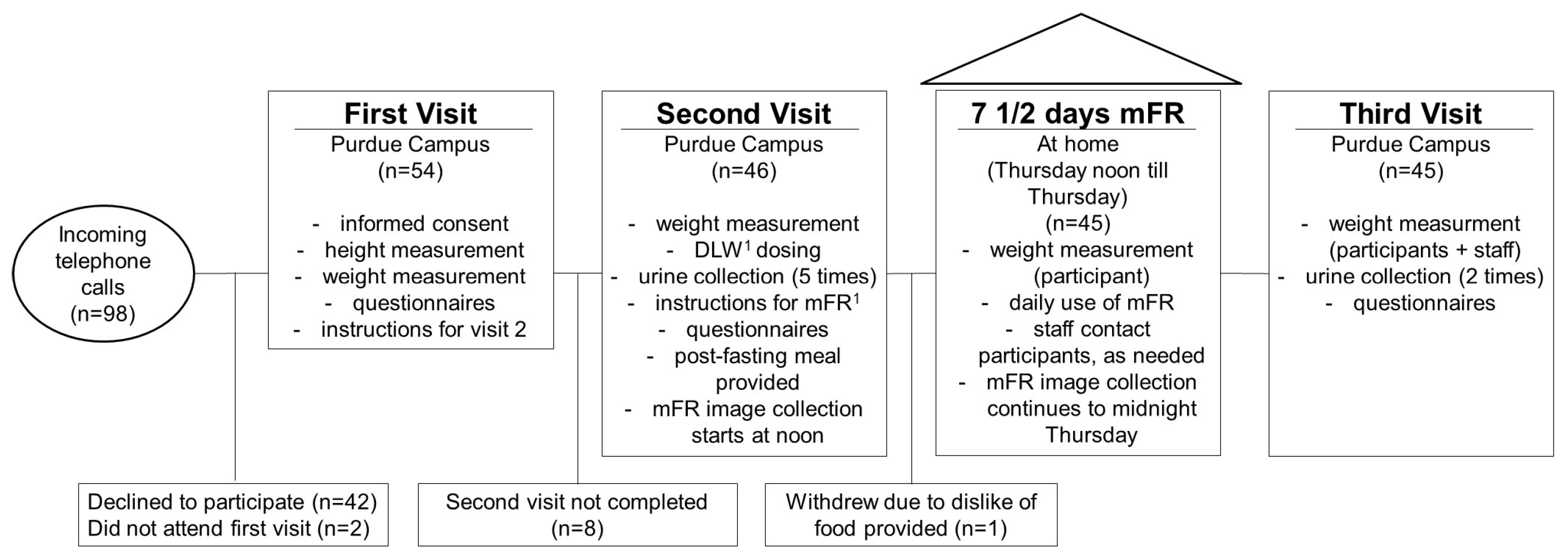 Nutrients 09 00312 g001