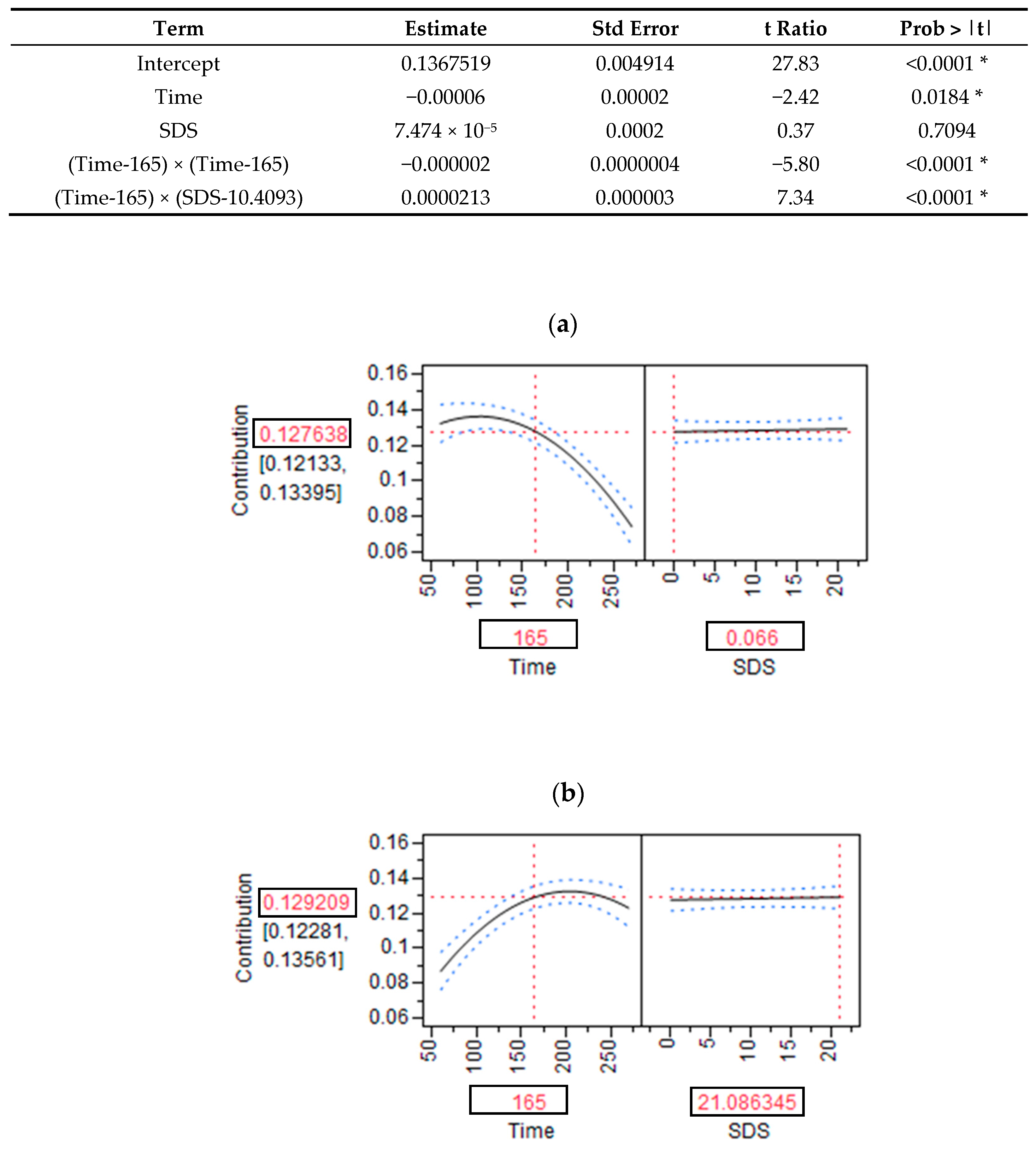 Nutrients 09 00318 g004