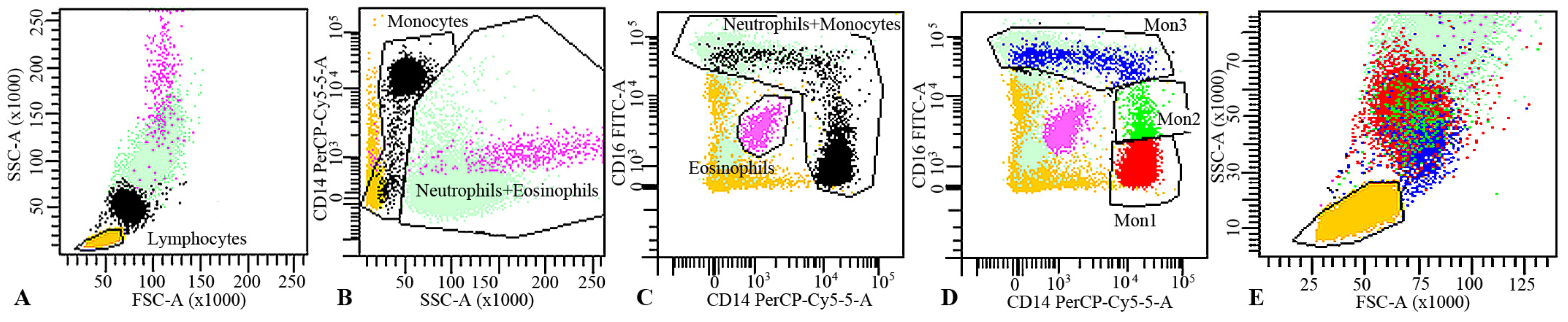 Nutrients 09 00321 g001