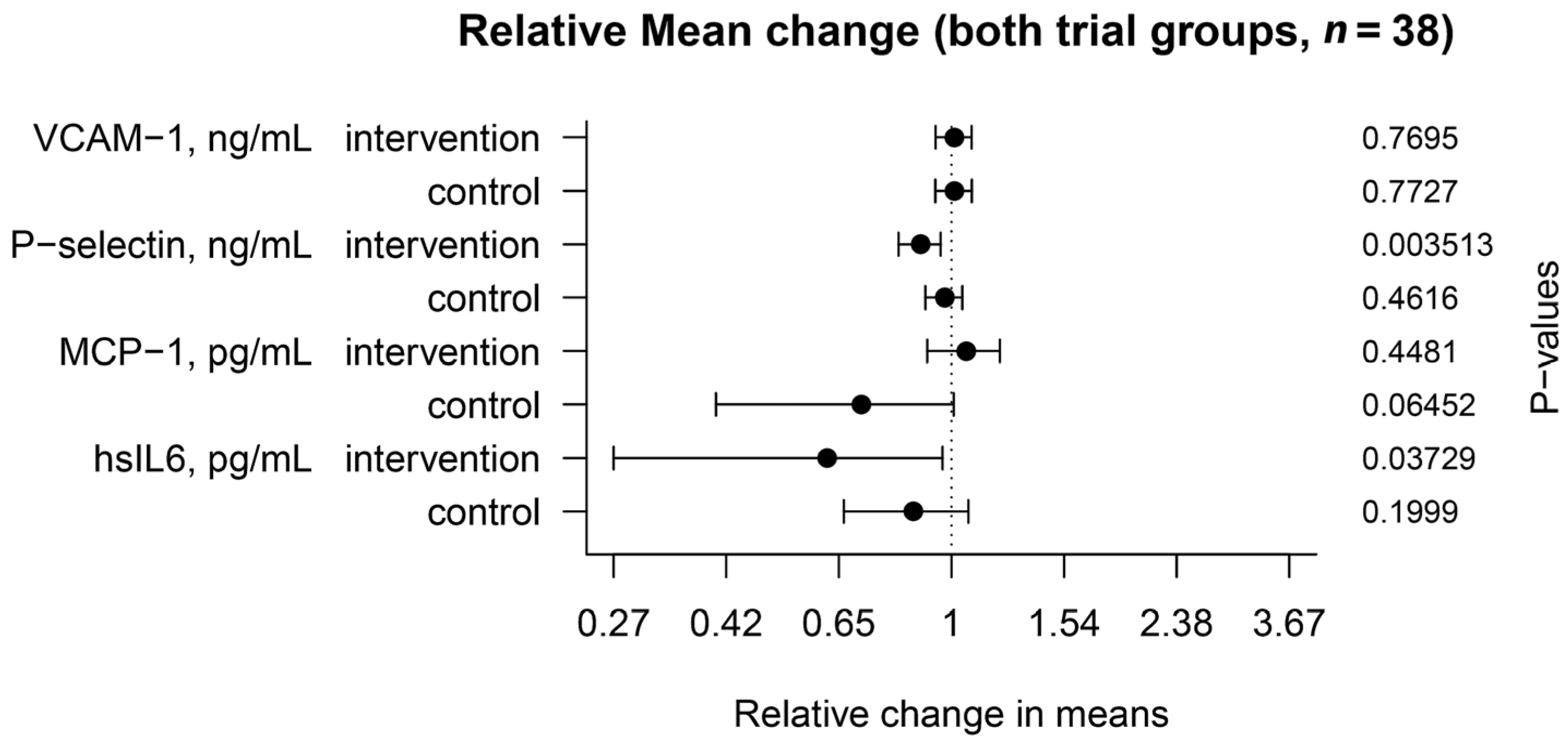 Nutrients 09 00321 g002