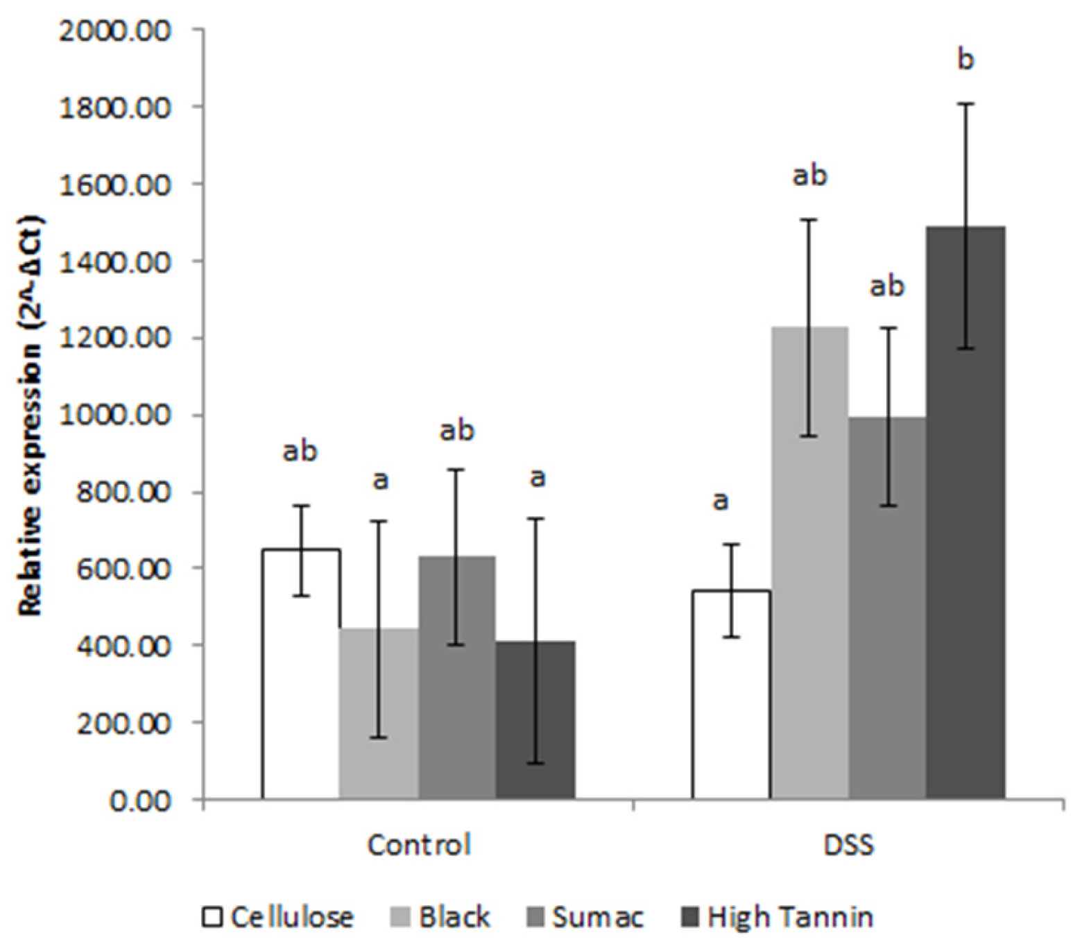 Nutrients 09 00330 g003