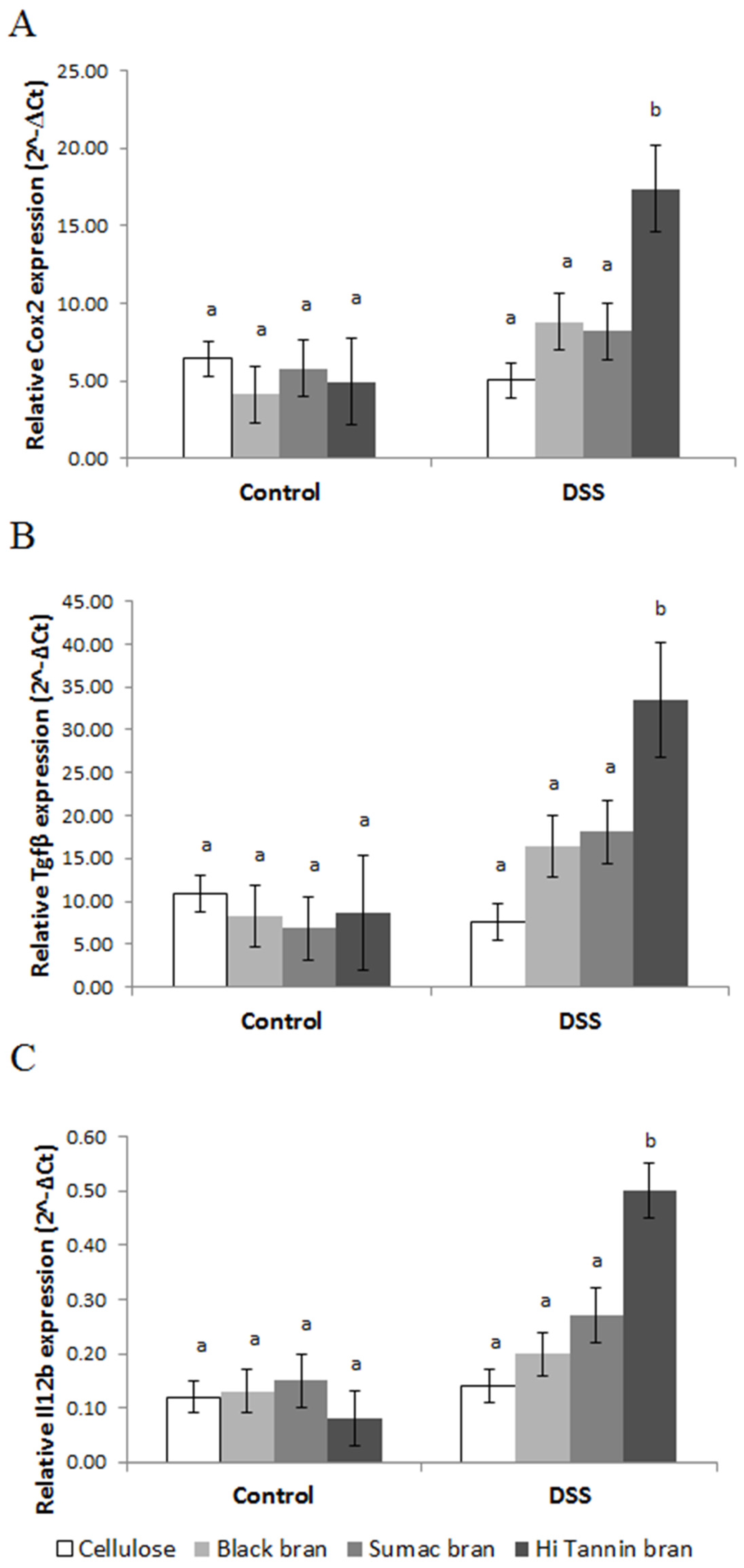 Nutrients 09 00330 g004