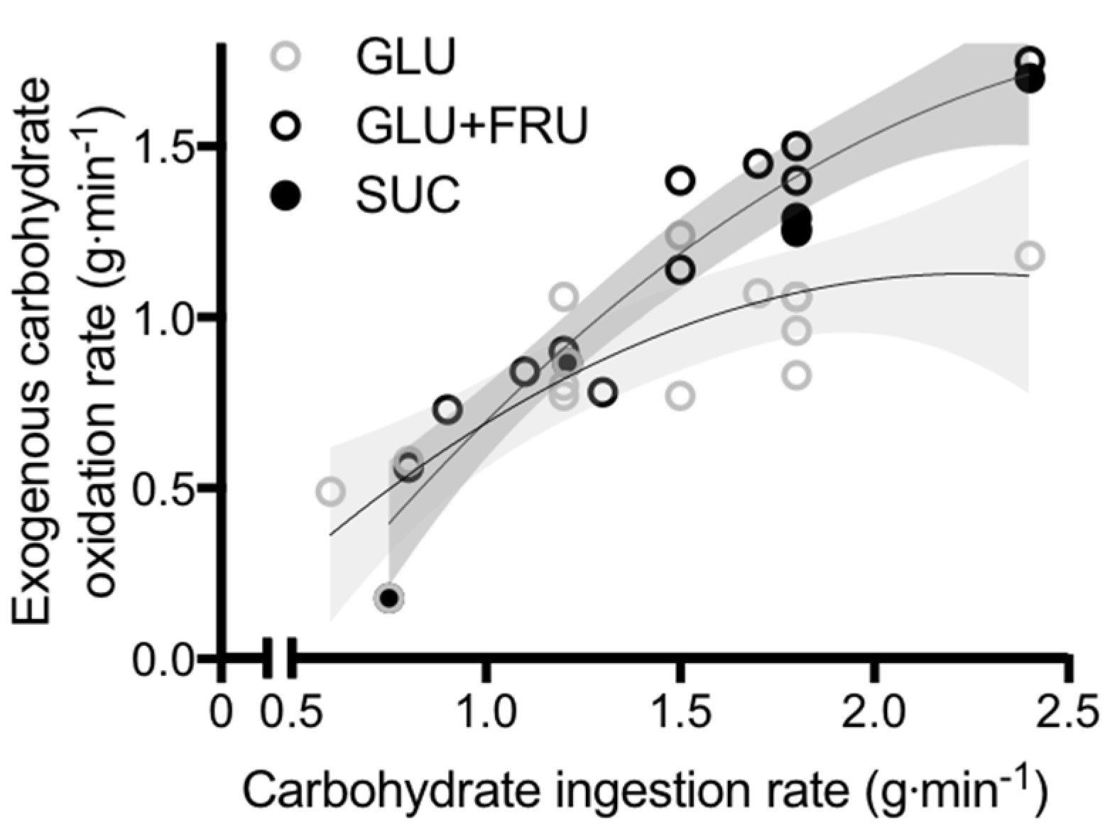 Nutrients 09 00344 g001