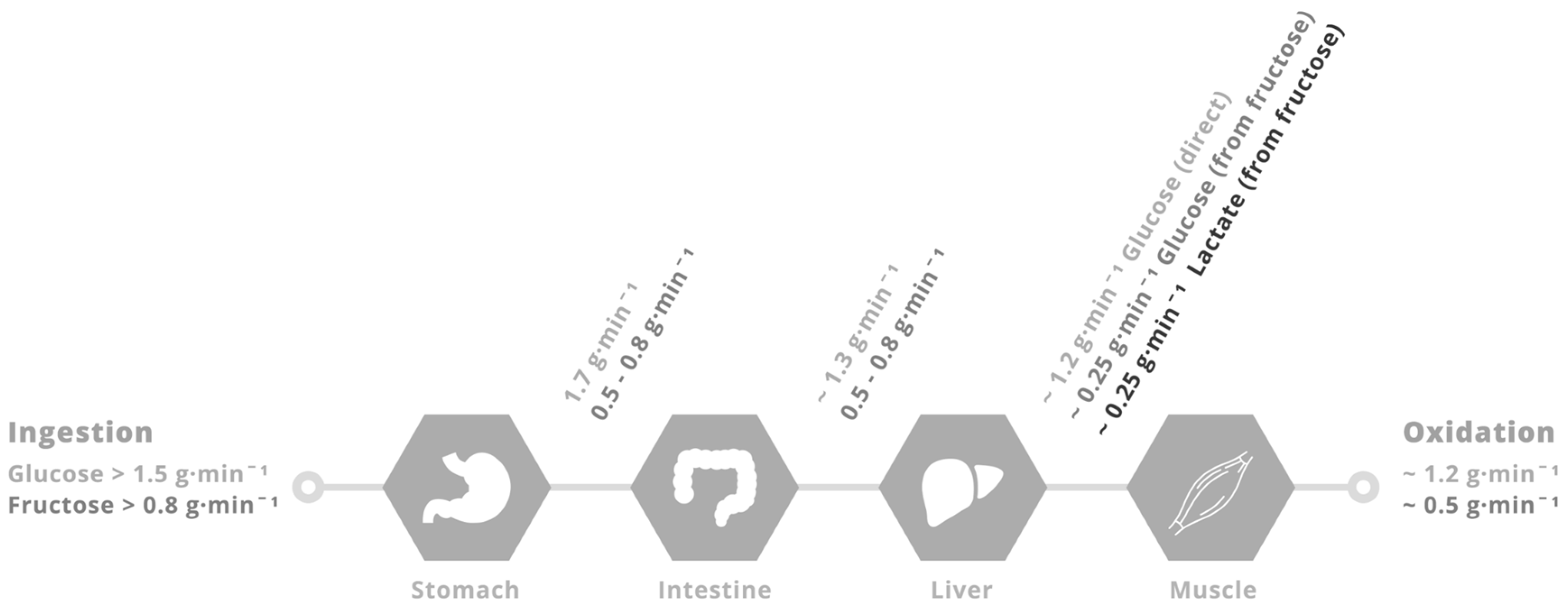 Nutrients 09 00344 g002