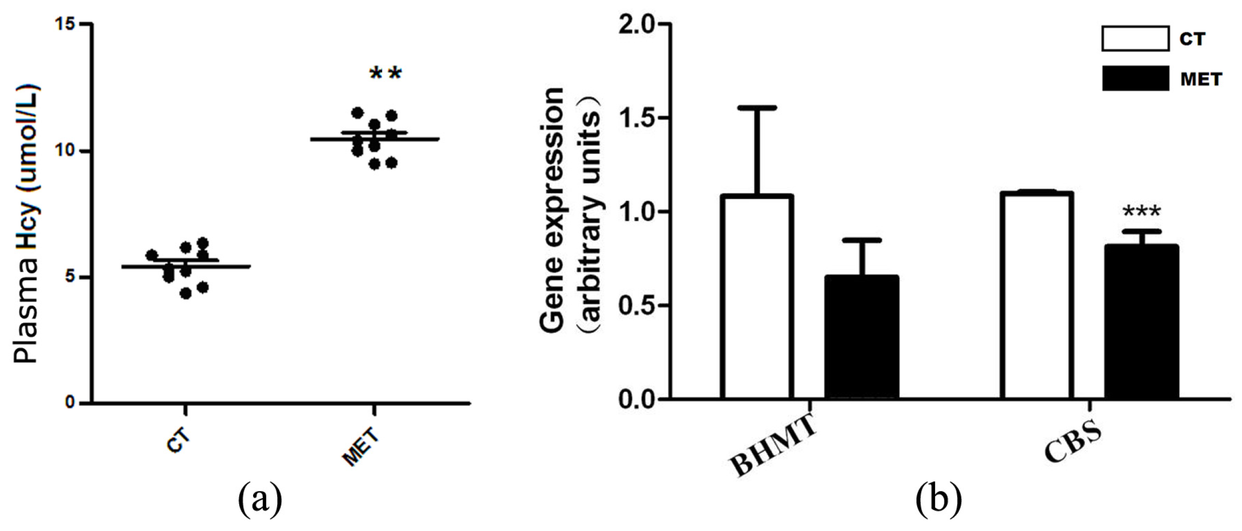 Nutrients 09 00346 g002