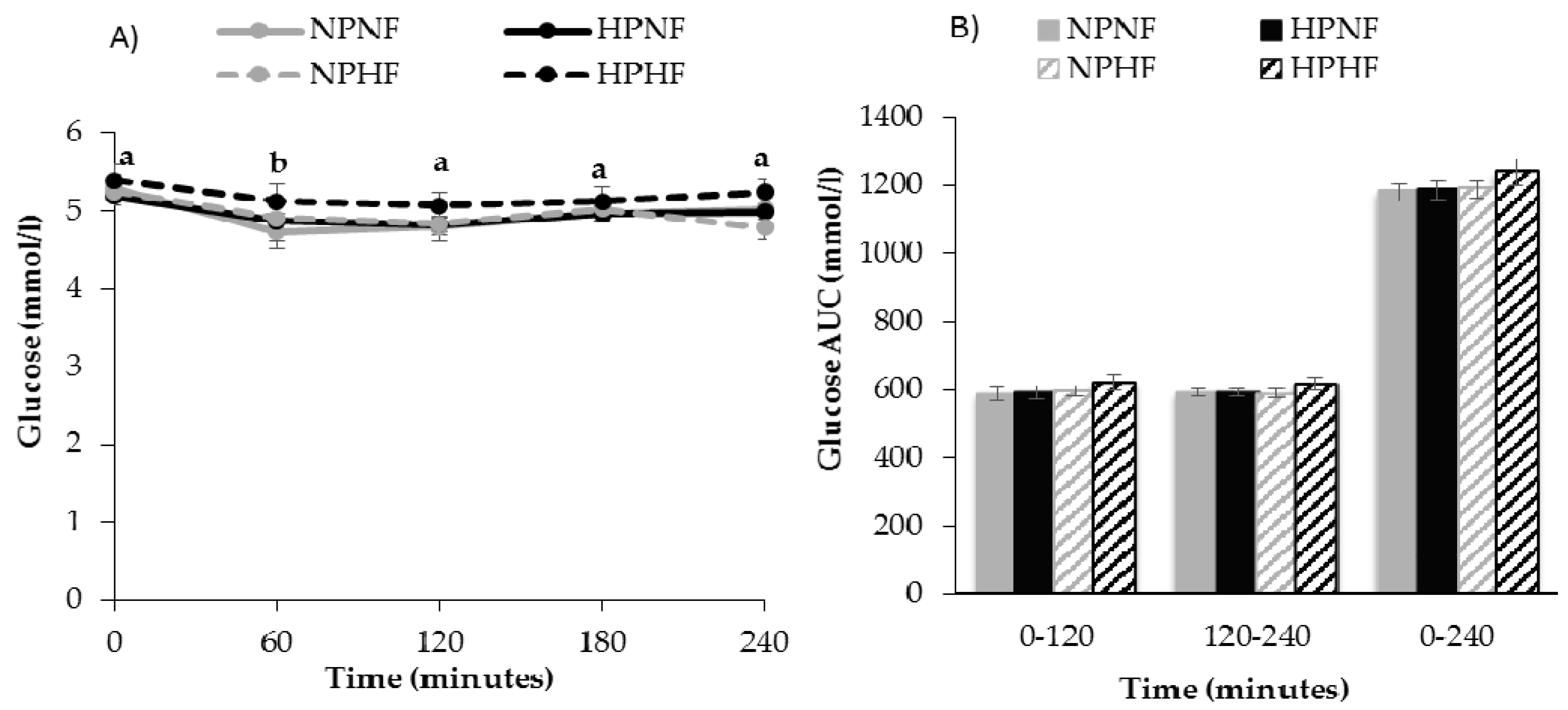 Nutrients 09 00352 g003