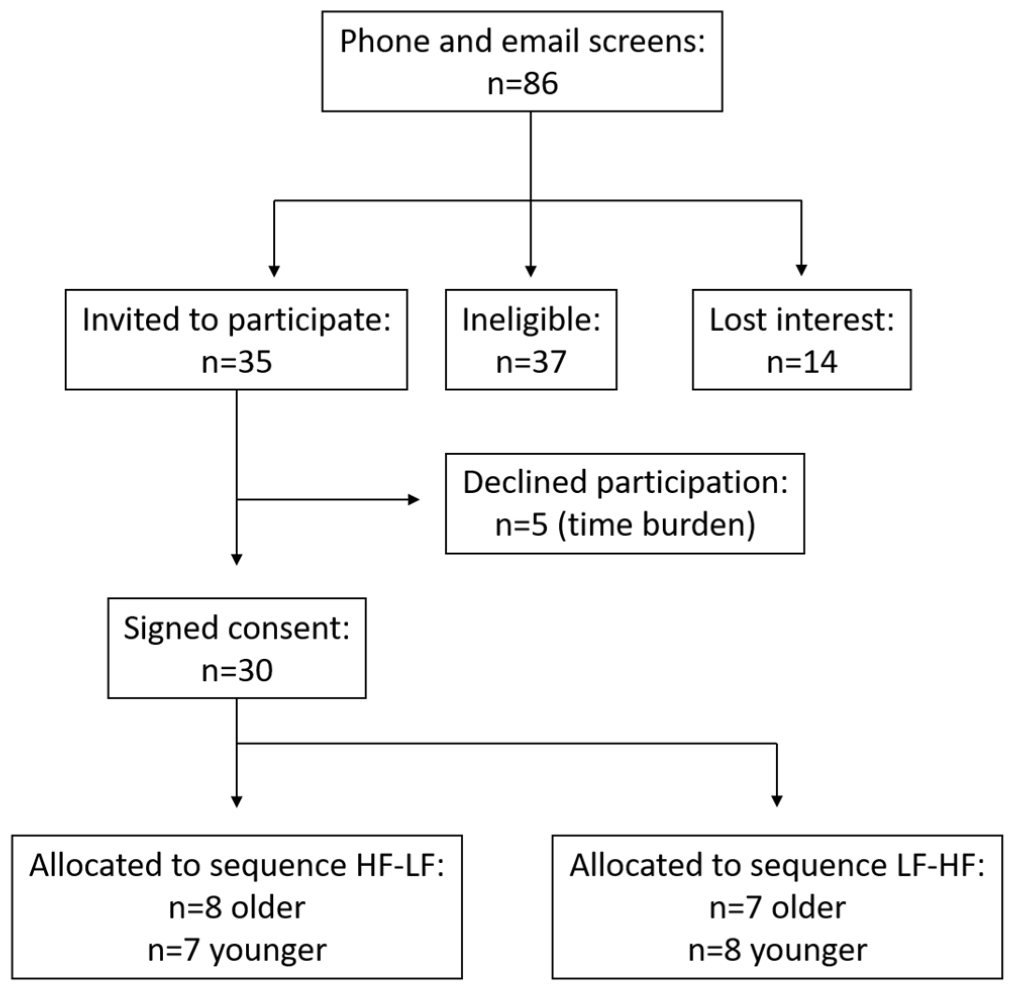 Nutrients 09 00354 g001