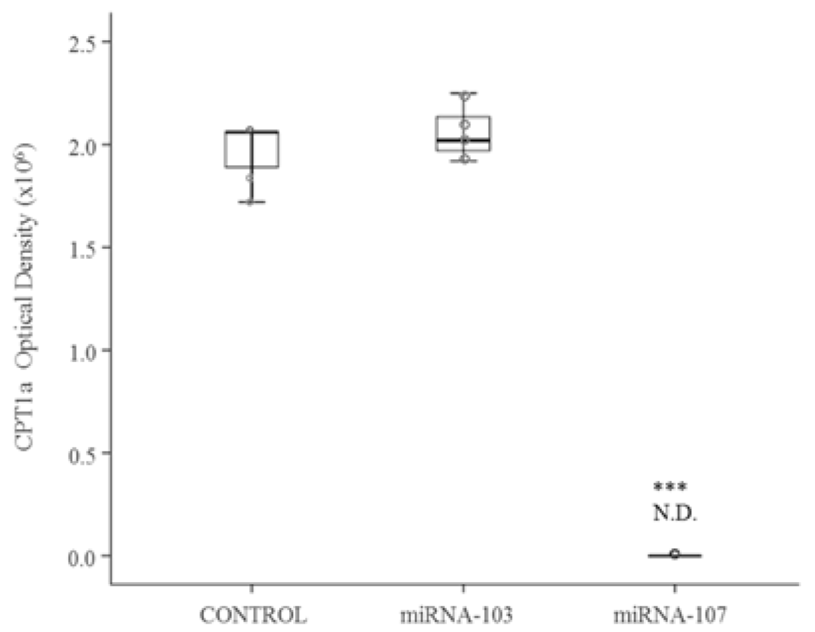 Nutrients 09 00360 g002