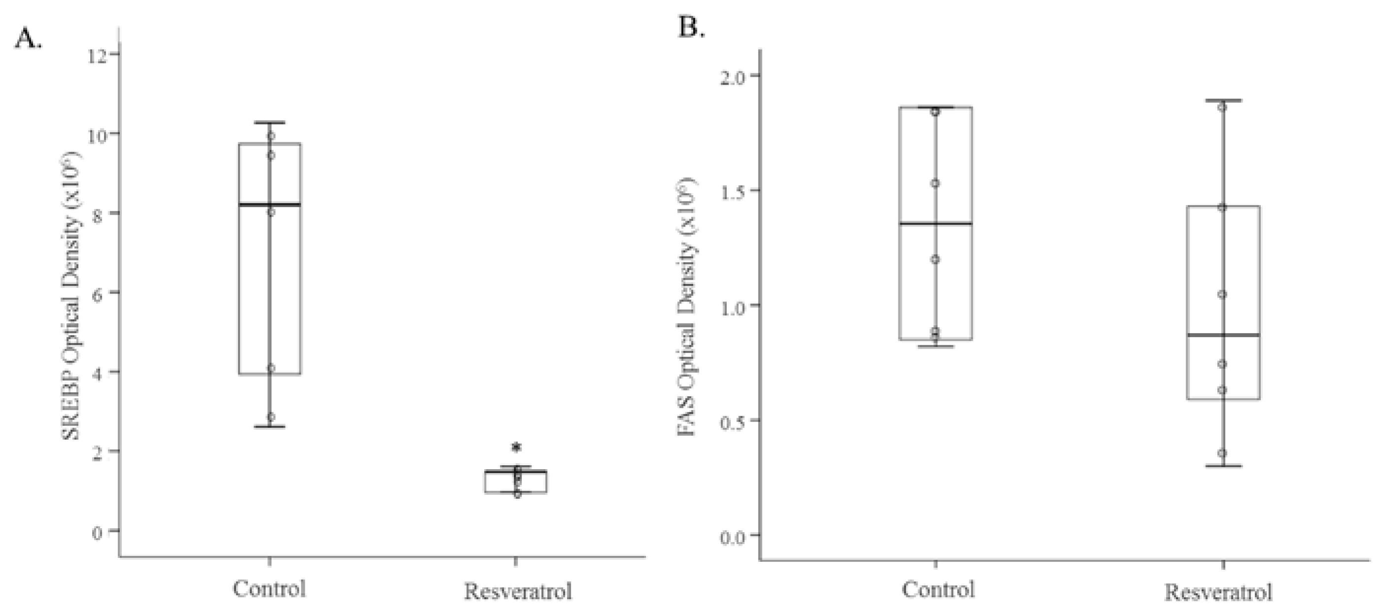 Nutrients 09 00360 g003