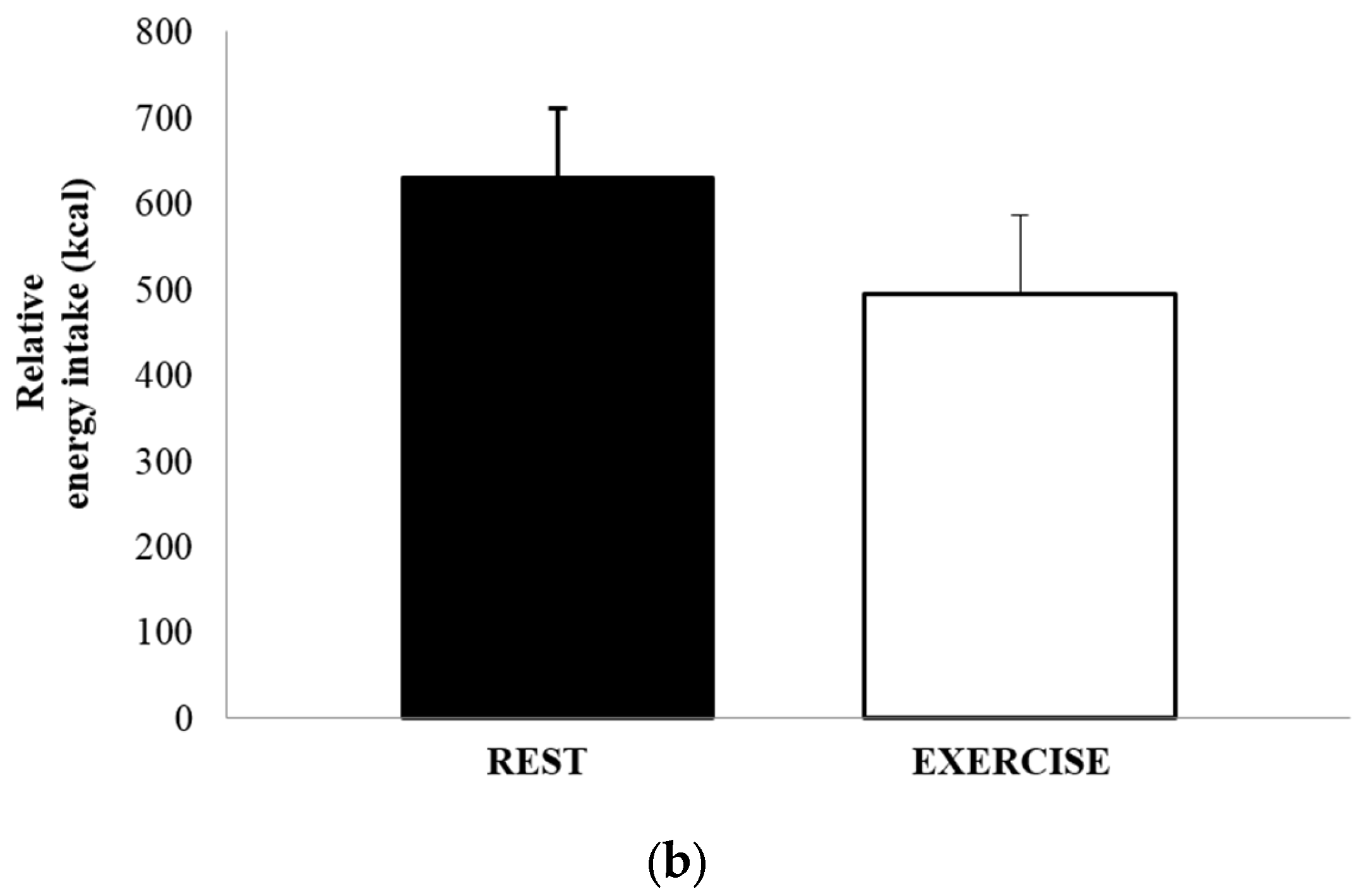 Nutrients 09 00362 g004b