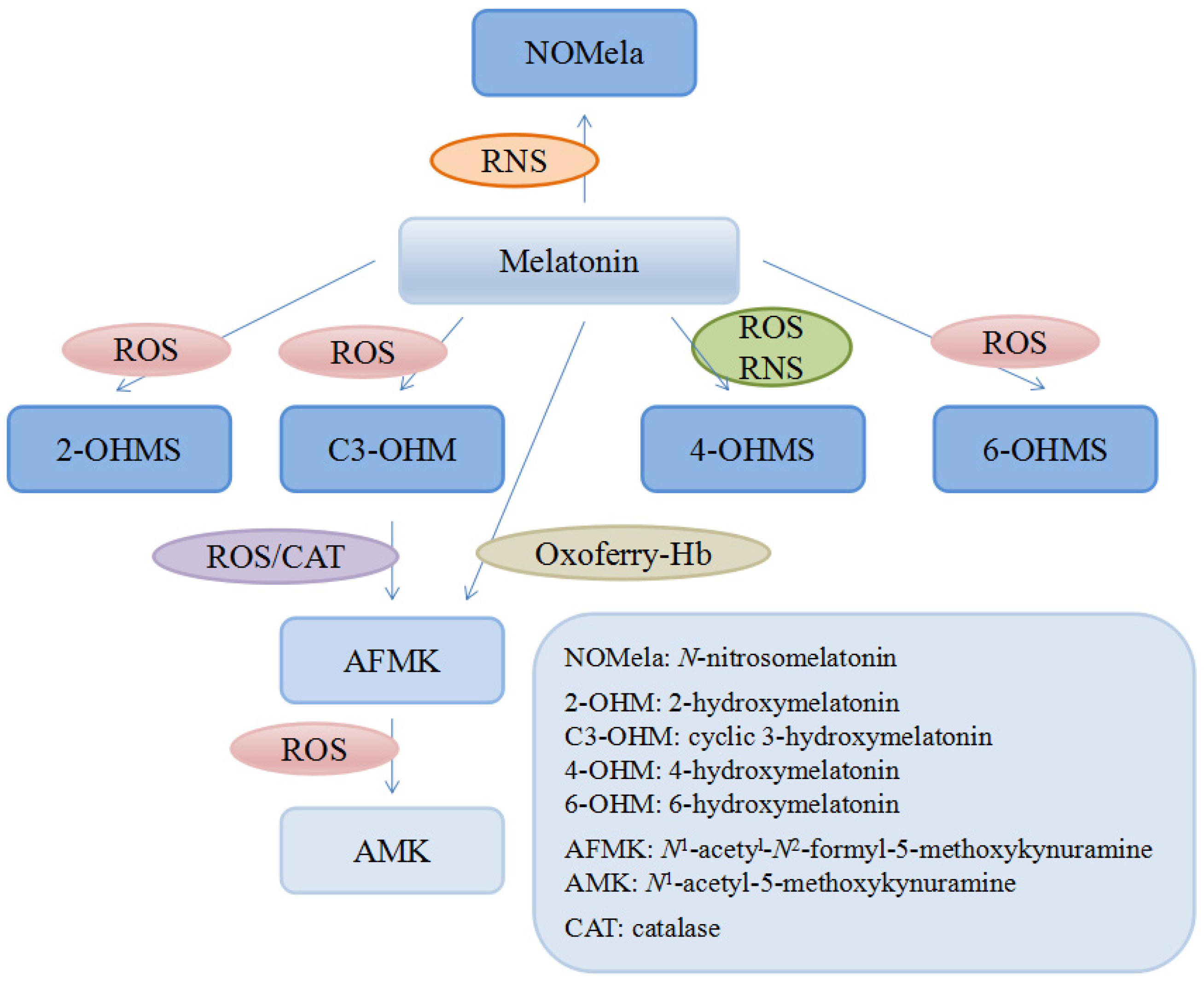 Nutrients 09 00367 g002