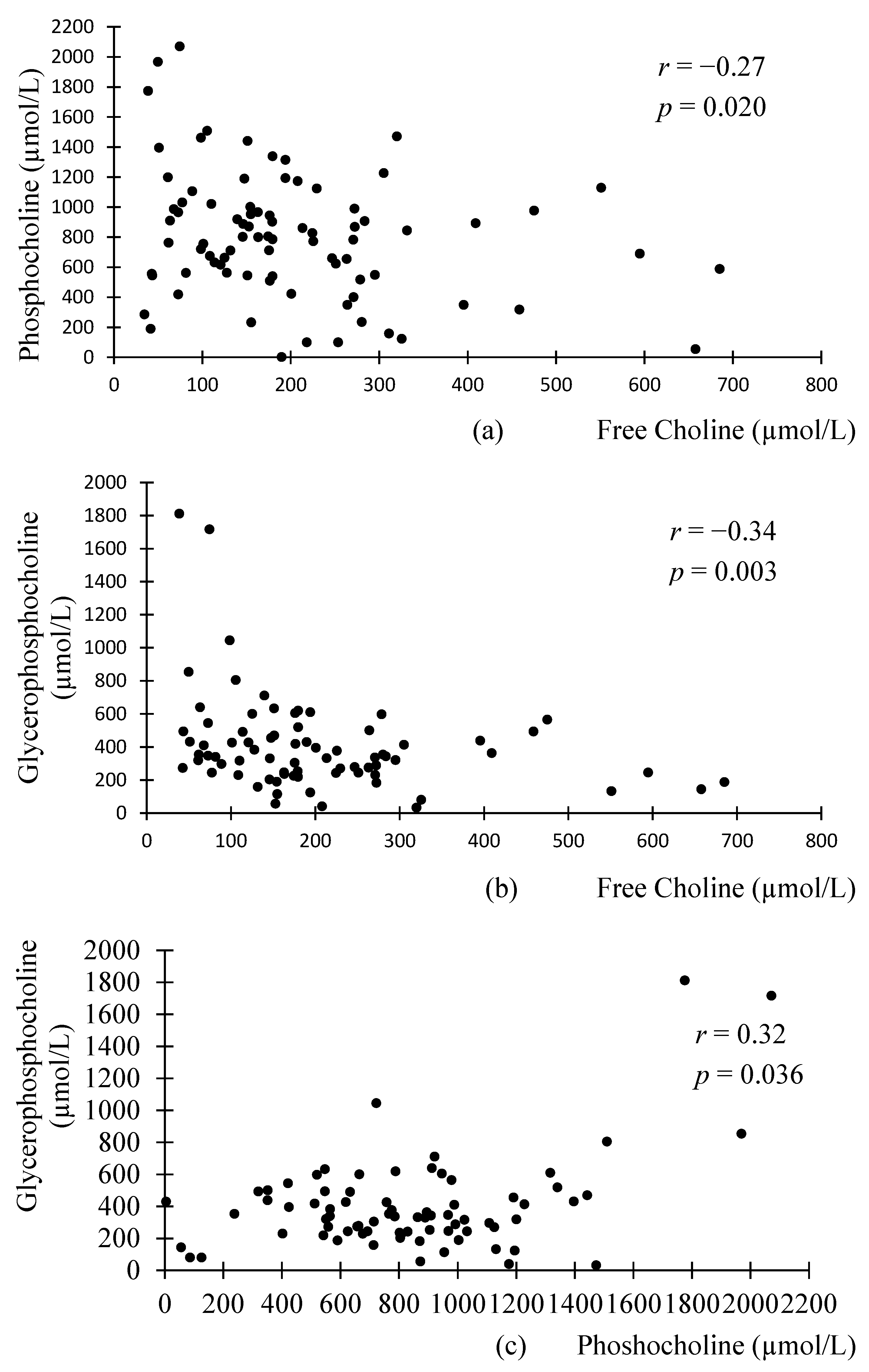 Nutrients 09 00369 g001