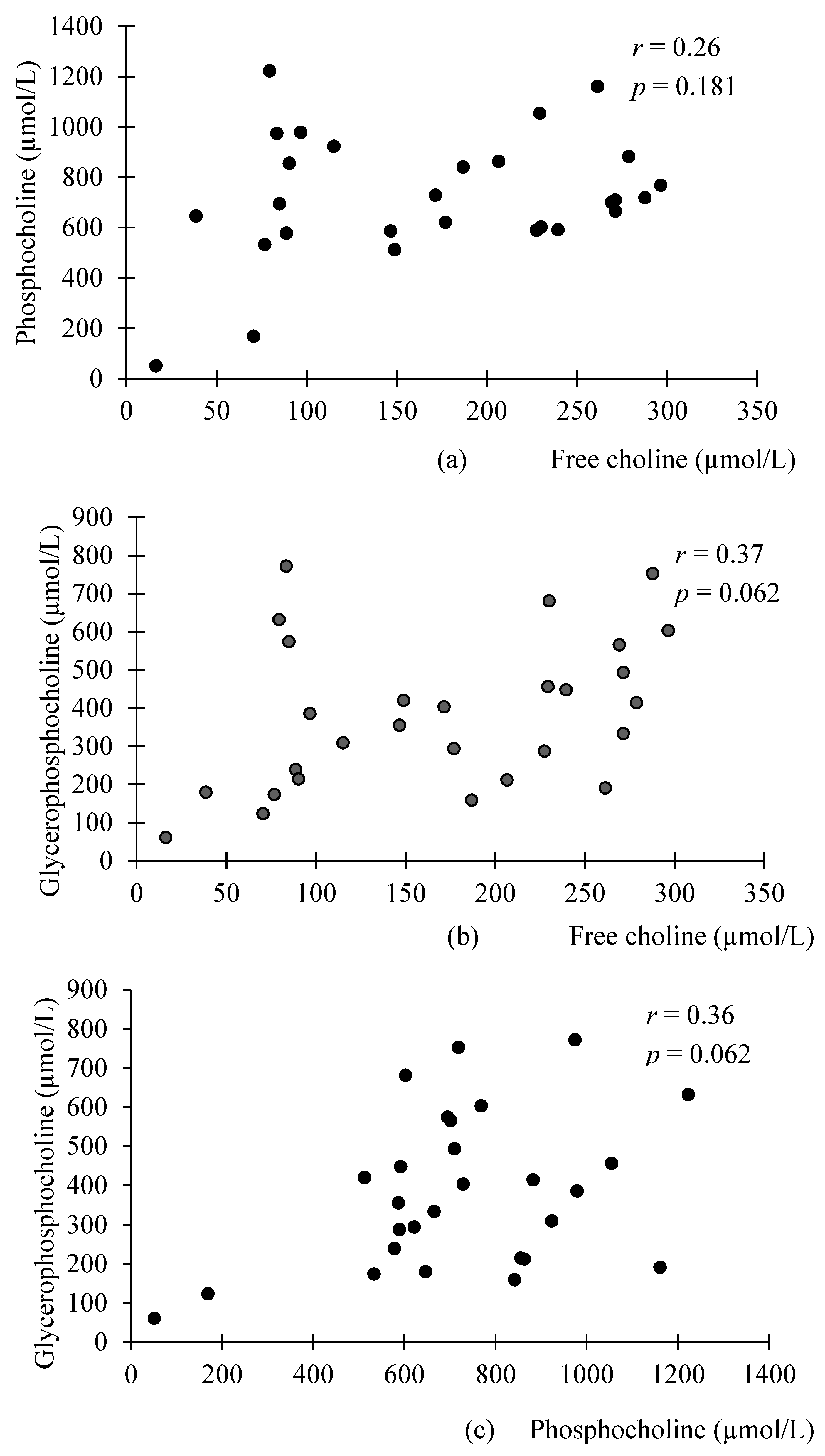 Nutrients 09 00369 g002