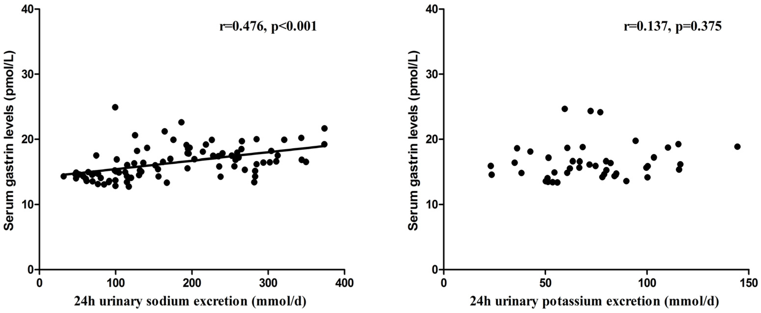 Nutrients 09 00389 g002