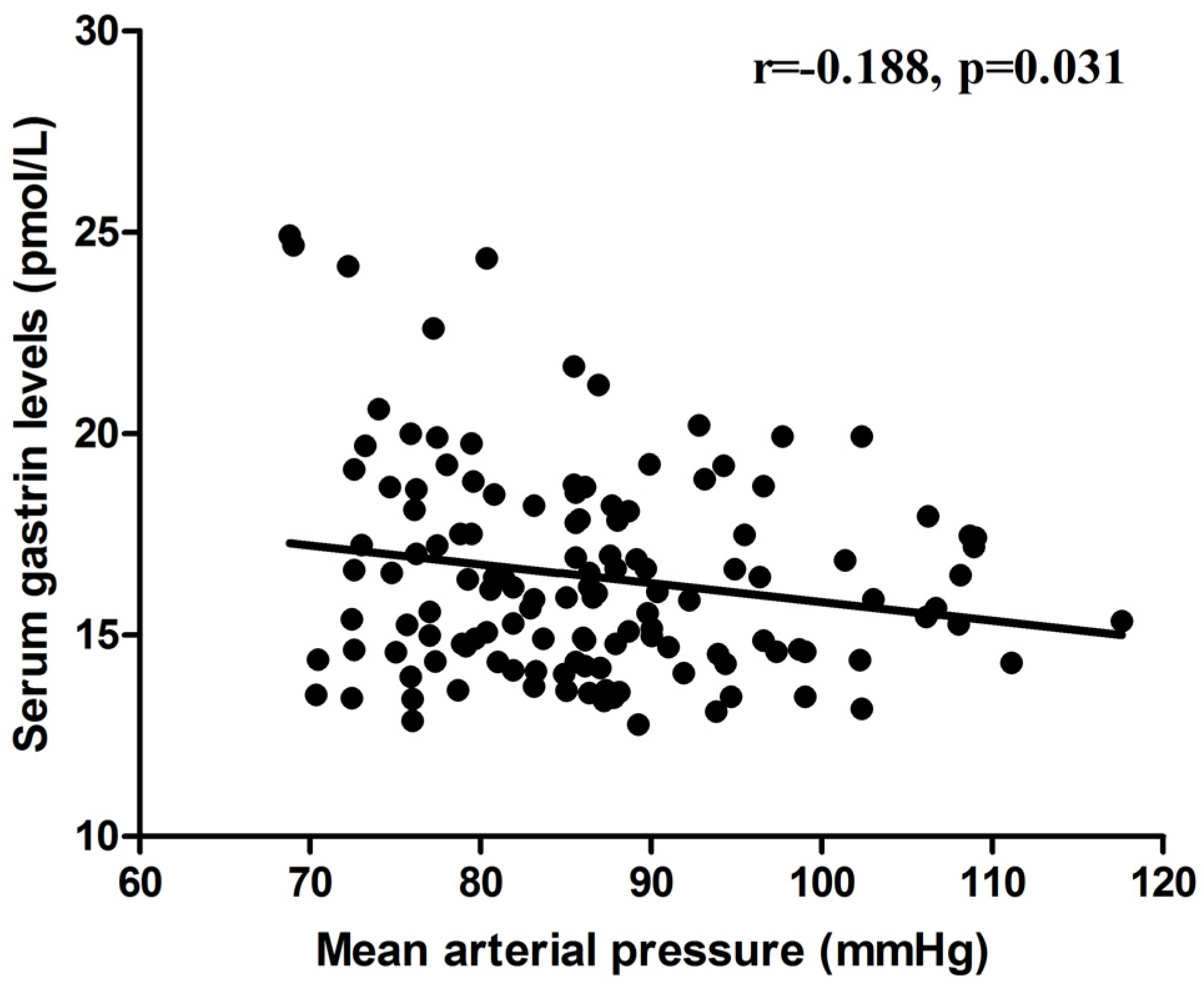 Nutrients 09 00389 g003