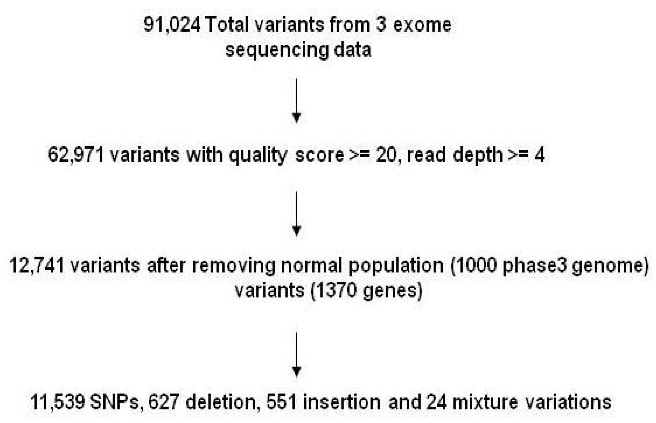 Nutrients 09 00390 g001