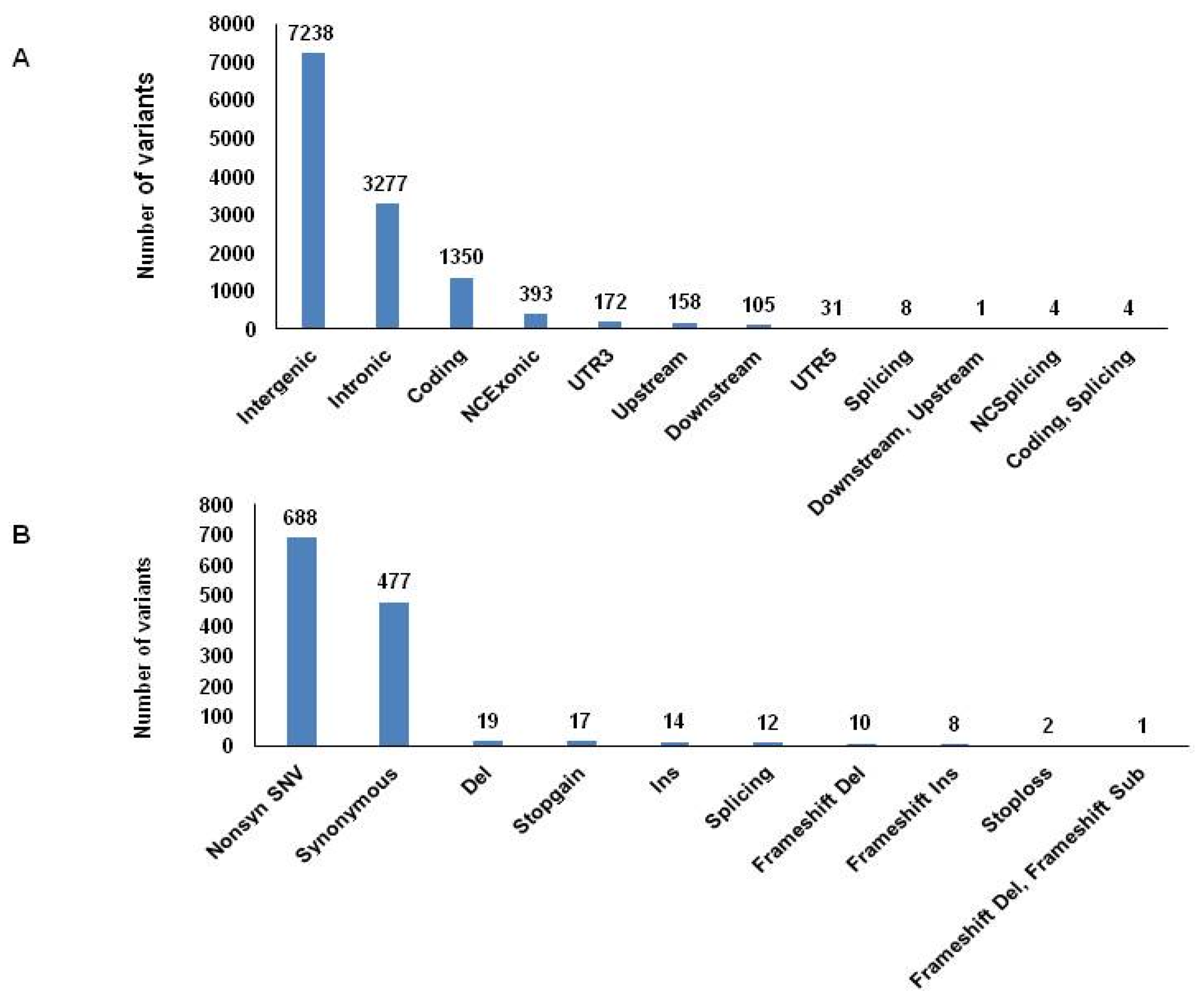 Nutrients 09 00390 g002