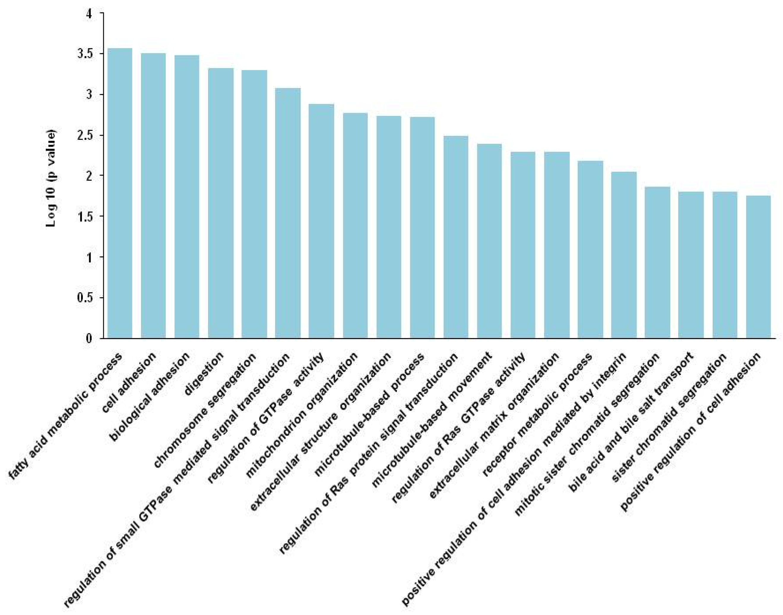 Nutrients 09 00390 g003