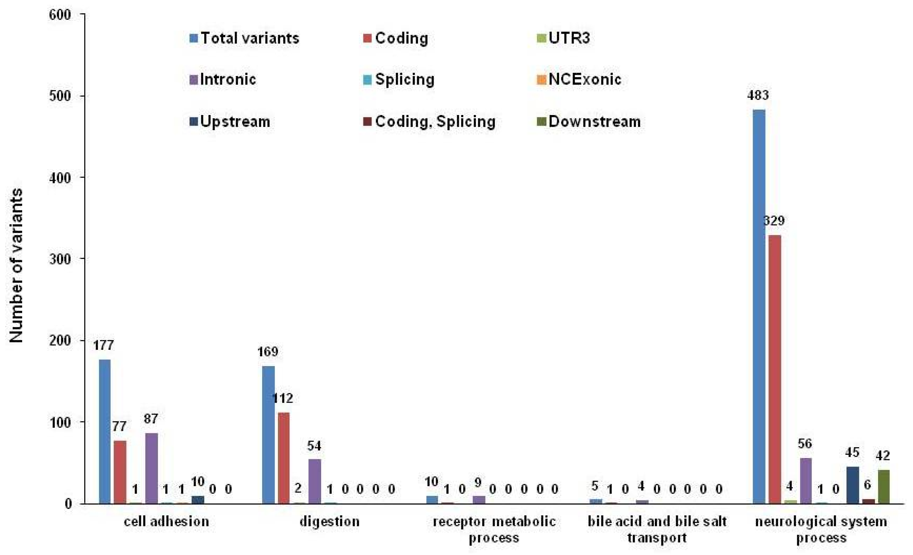 Nutrients 09 00390 g004