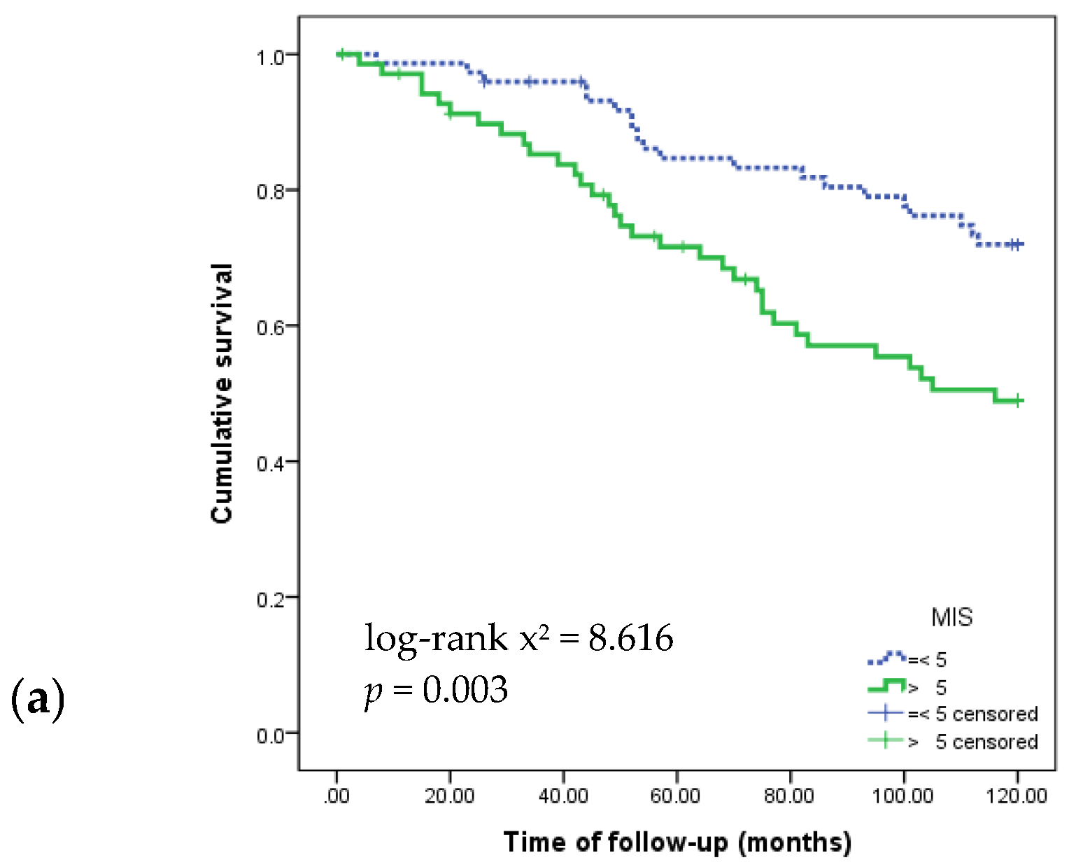 Nutrients 09 00399 g001a