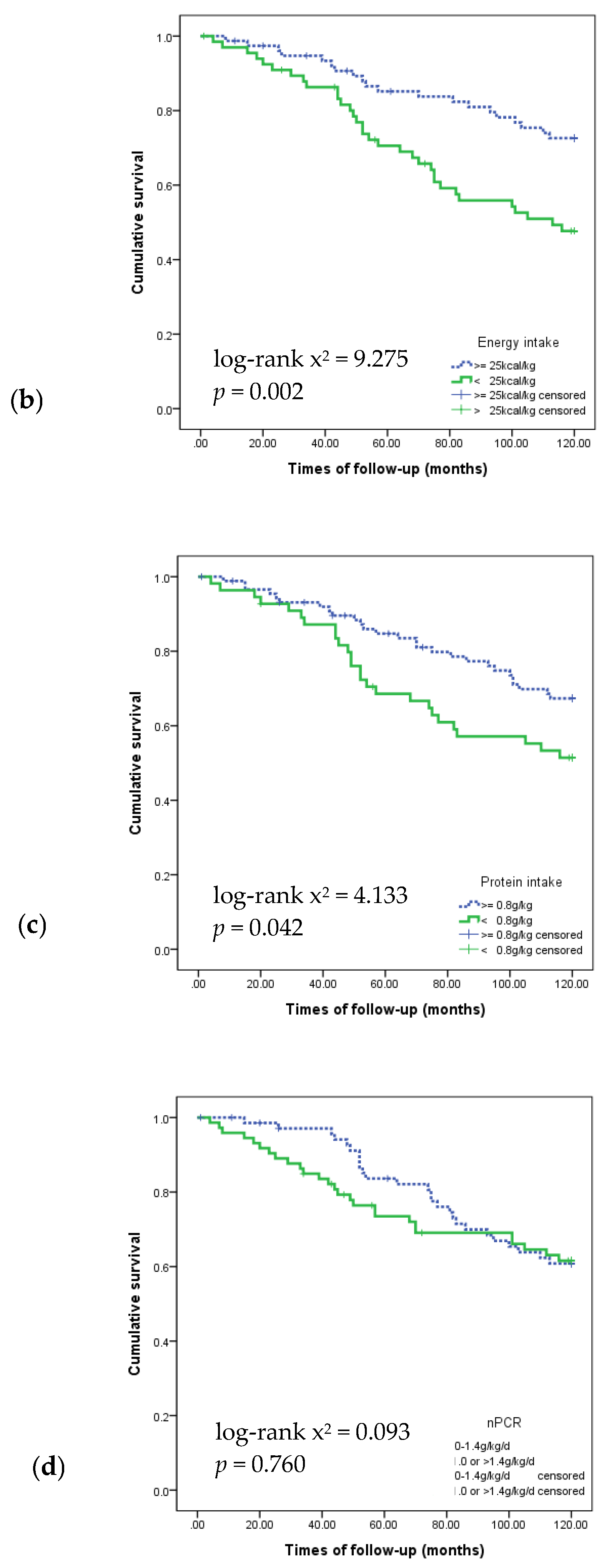 Nutrients 09 00399 g001b