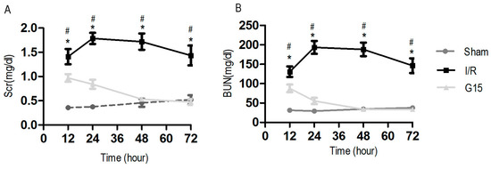 Nutrients 09 00403 g009 550