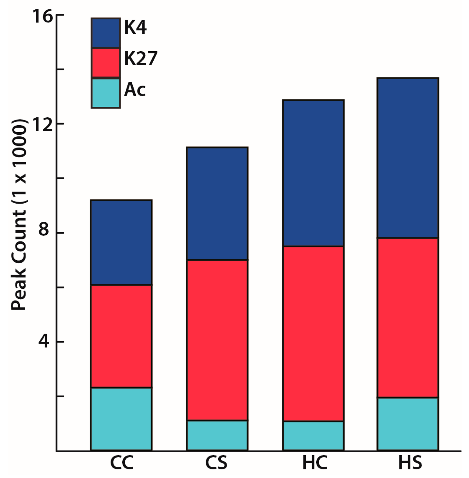 Nutrients 09 00407 g005