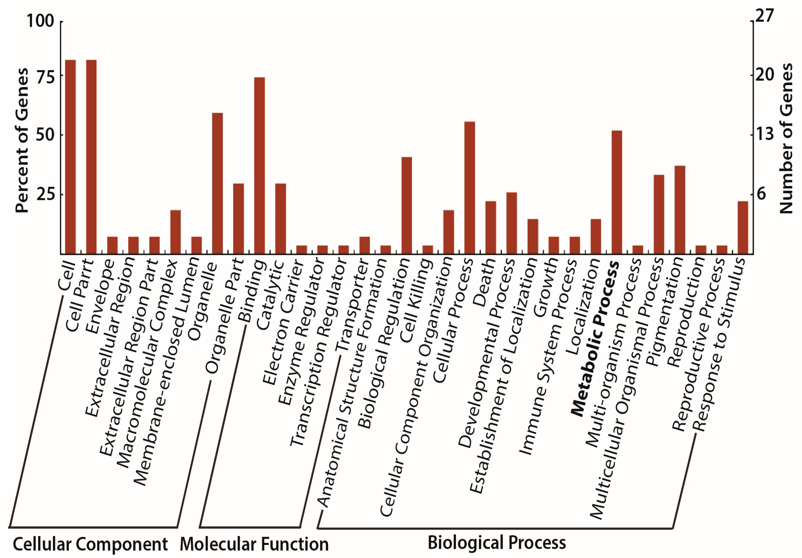 Nutrients 09 00407 g006