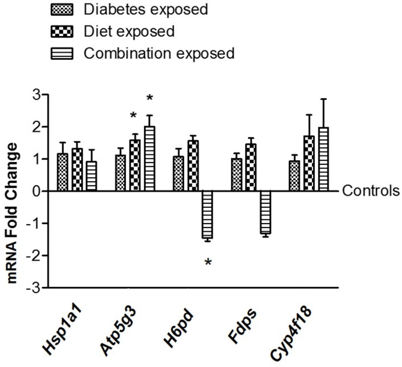 Nutrients 09 00407 g007