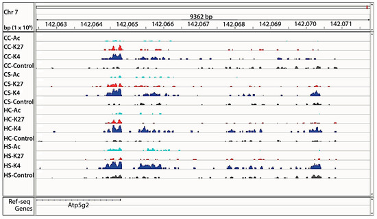 Nutrients 09 00407 g008 550