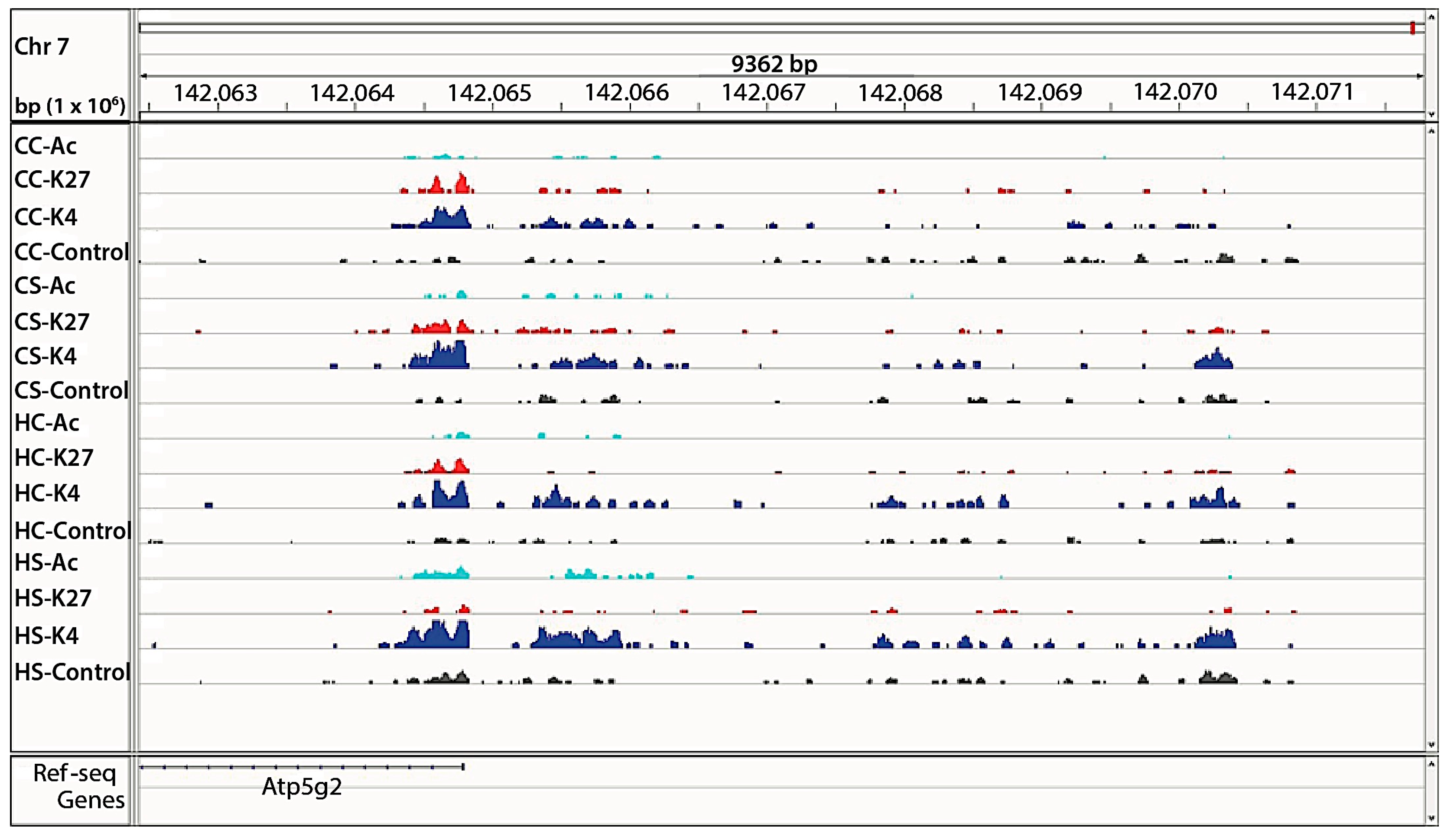 Nutrients 09 00407 g008