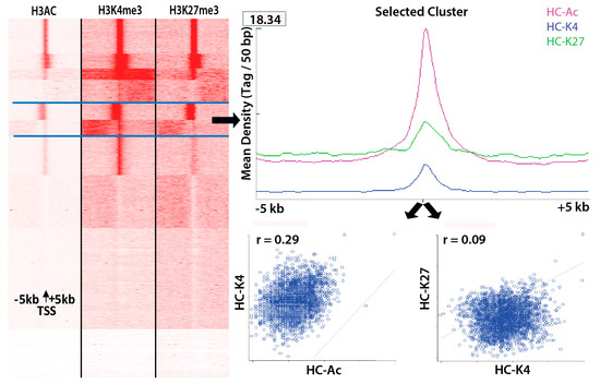 Nutrients 09 00407 g009 550