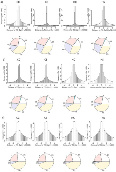Nutrients 09 00407 g010 550