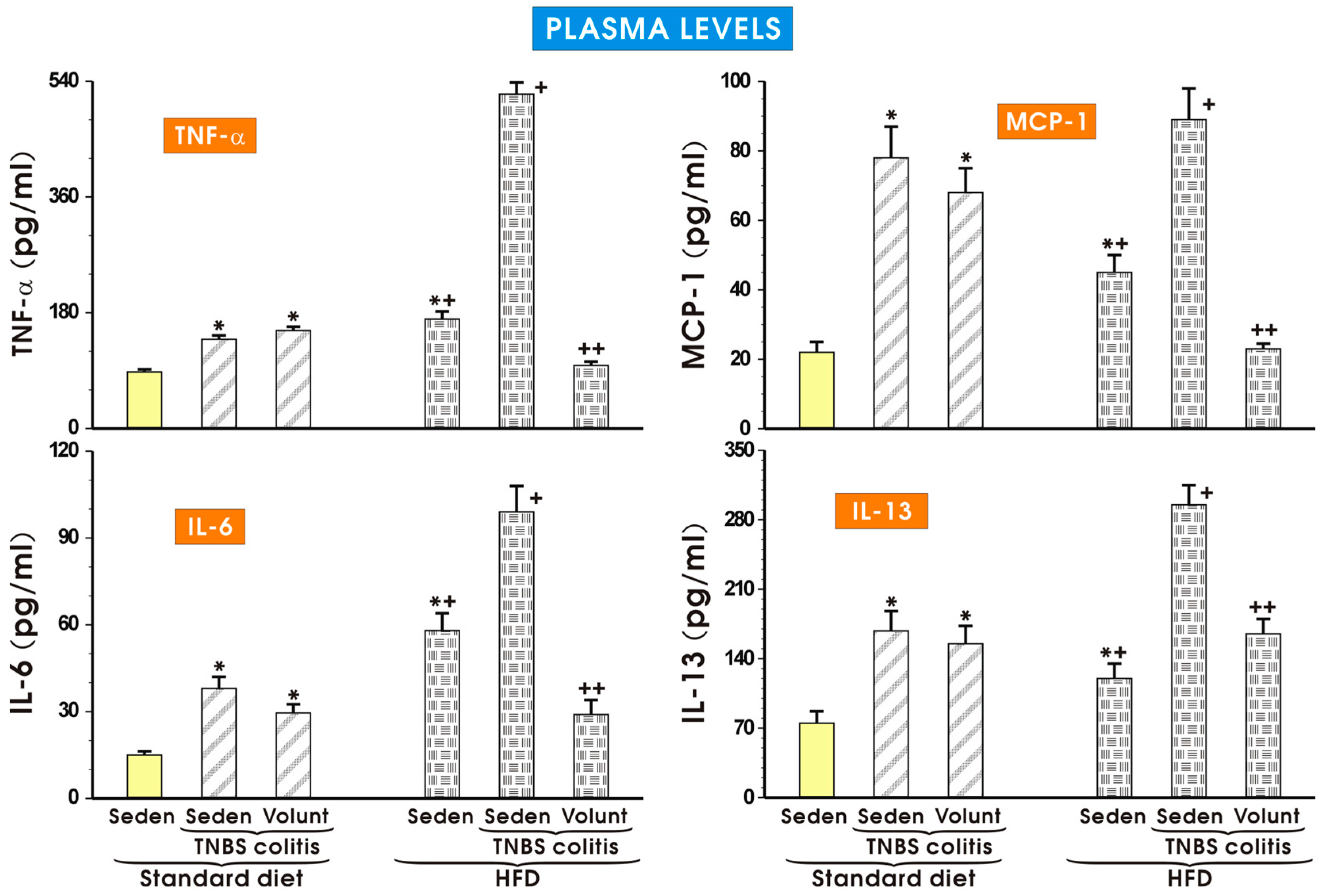 Nutrients 09 00410 g008