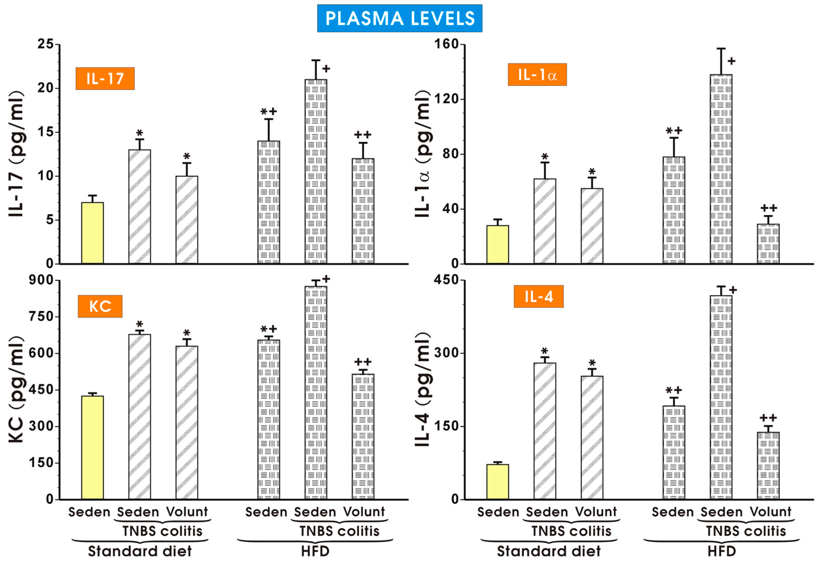 Nutrients 09 00410 g009