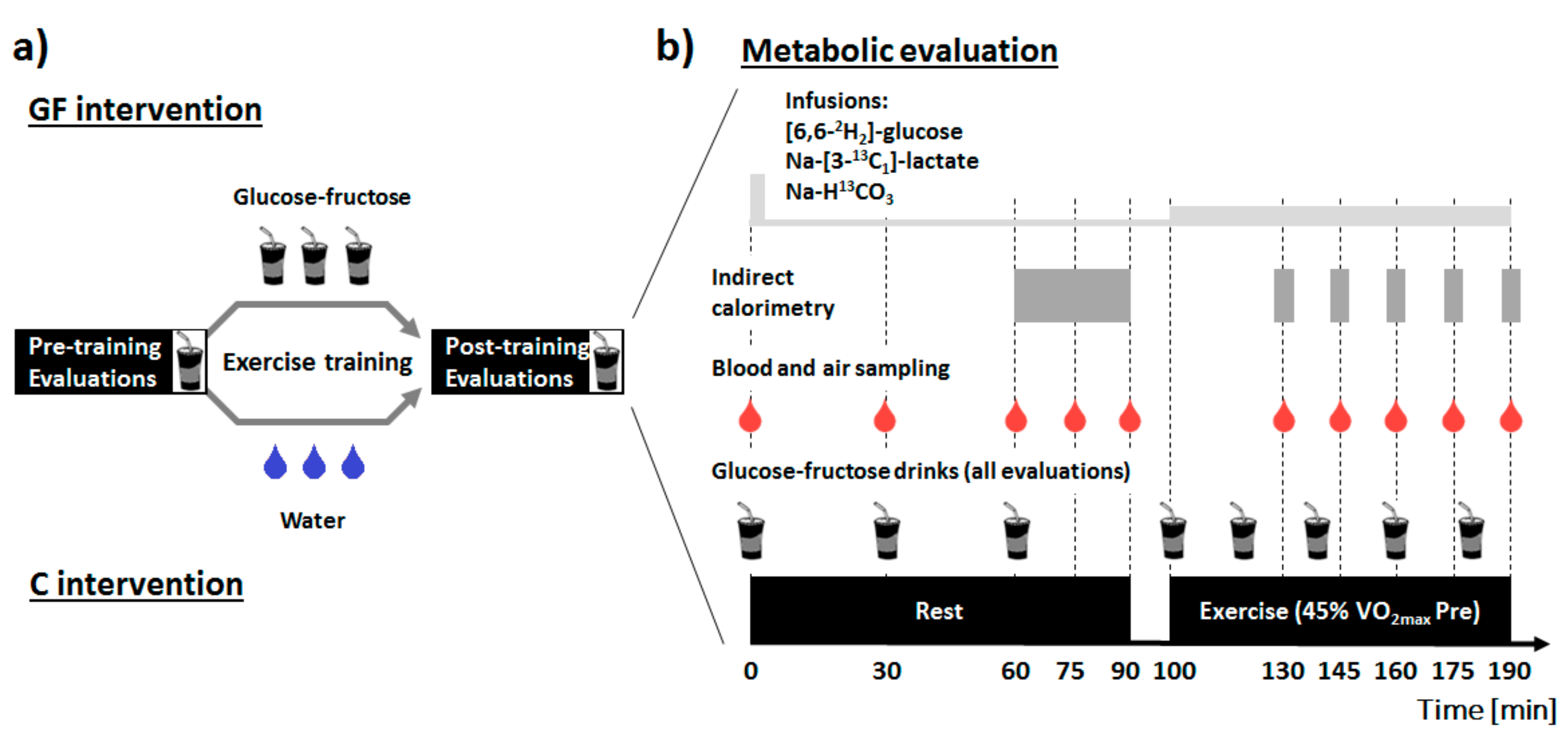 Nutrients 09 00411 g001