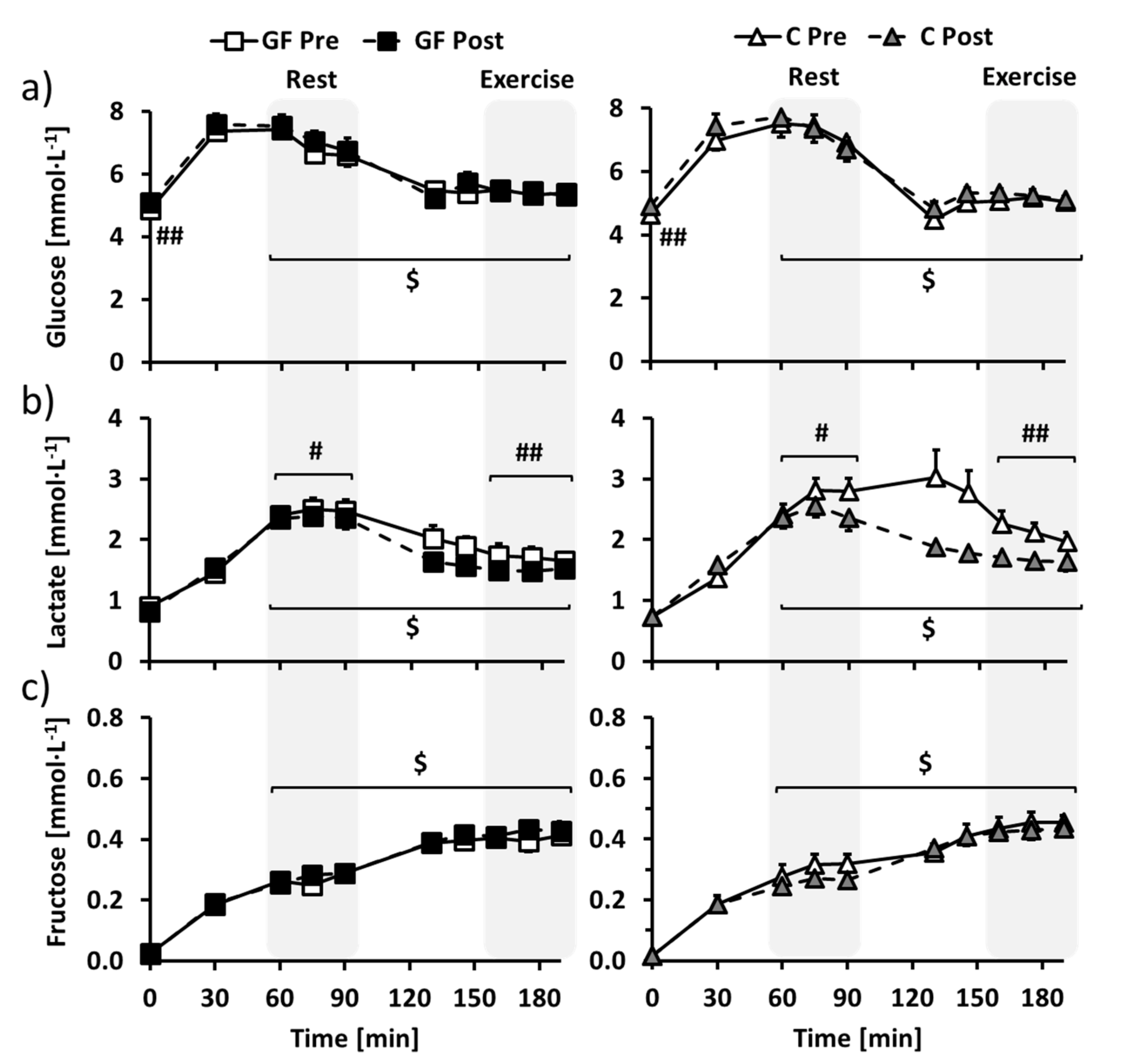 Nutrients 09 00411 g003