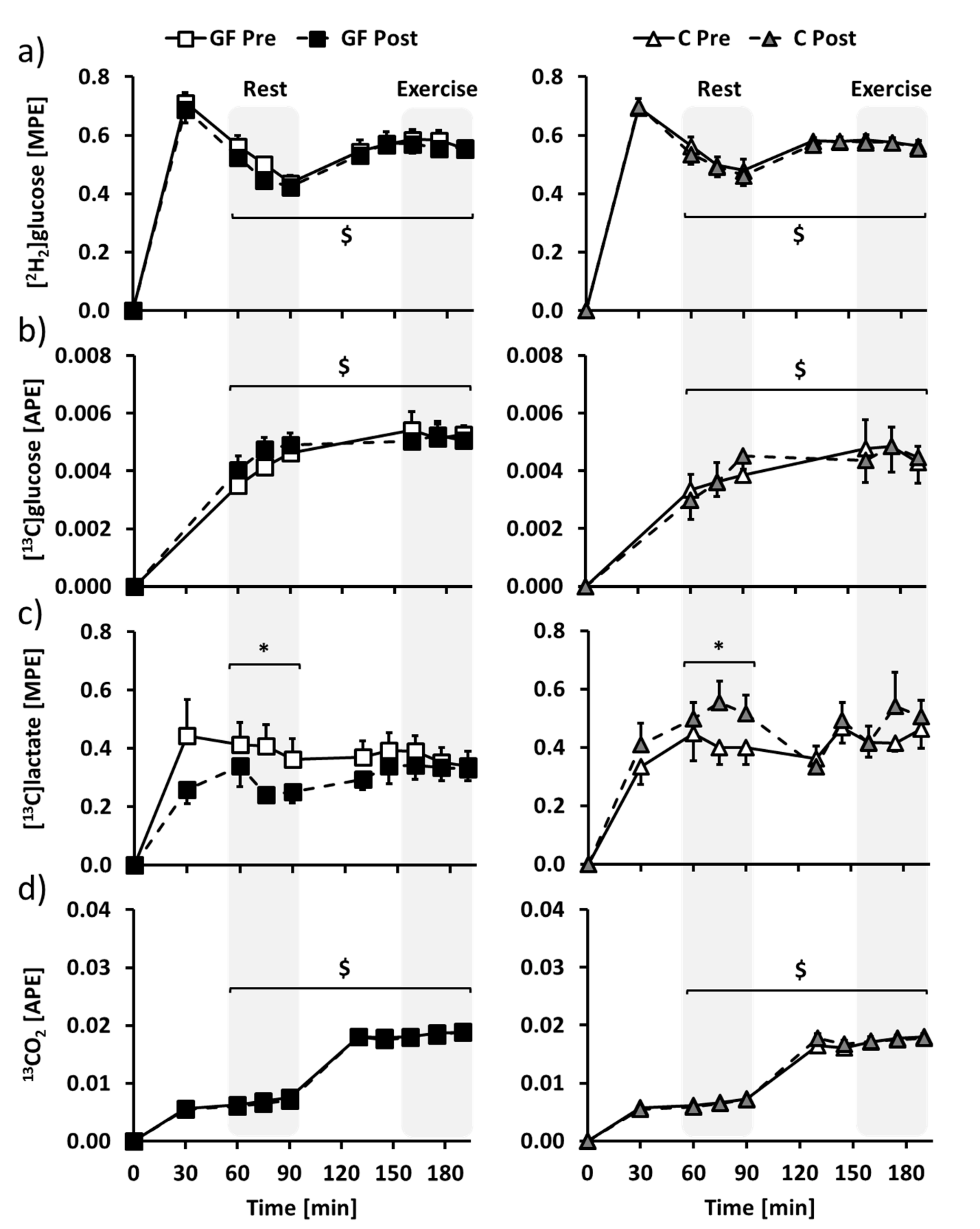 Nutrients 09 00411 g004