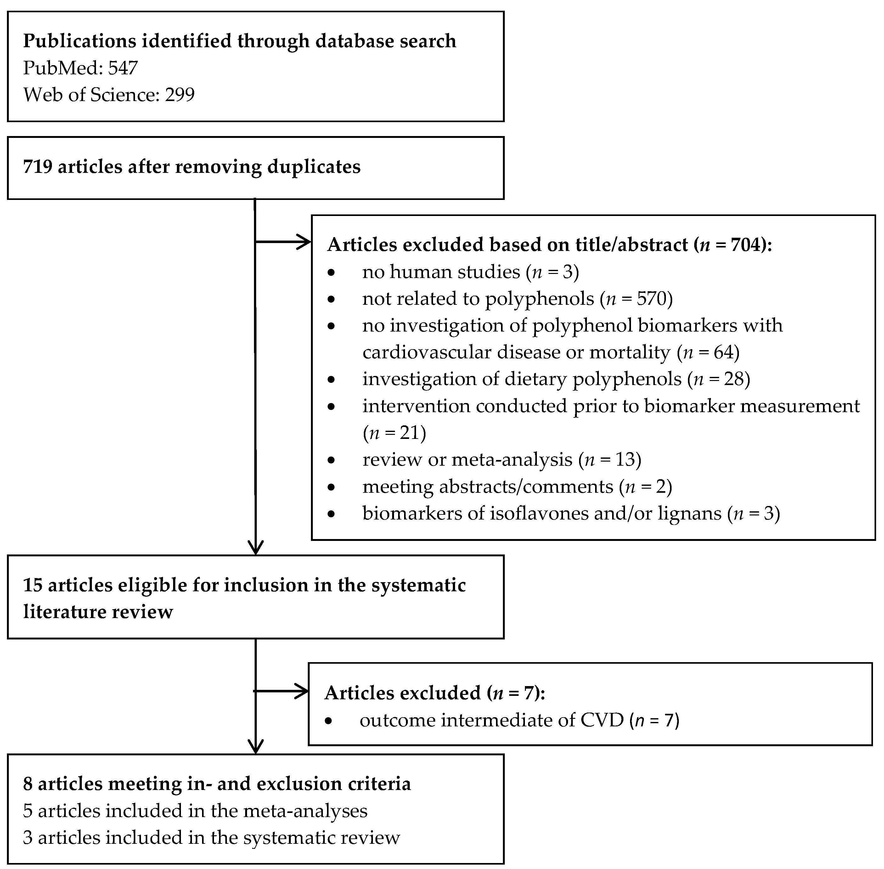Nutrients 09 00415 g001