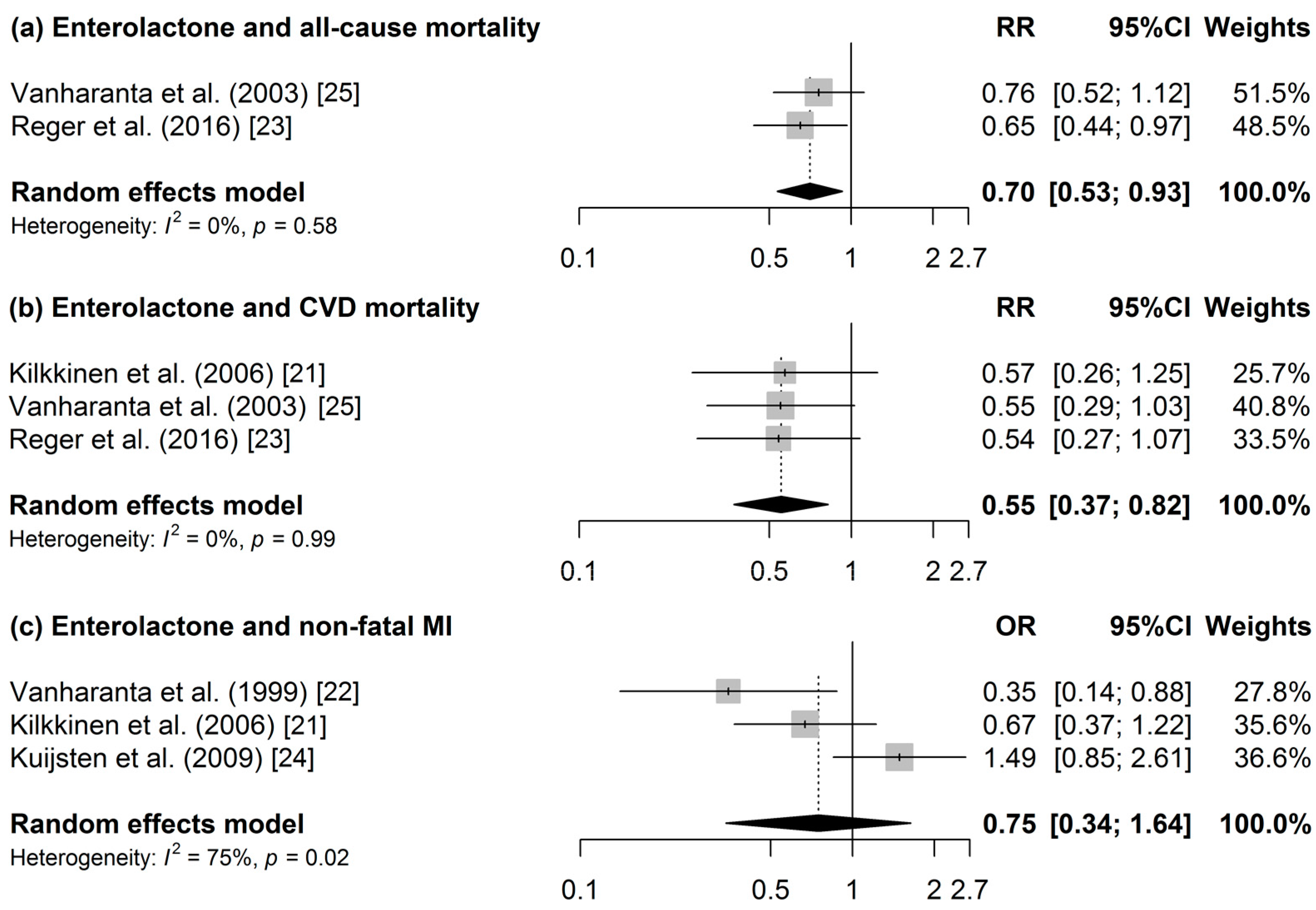 Nutrients 09 00415 g002
