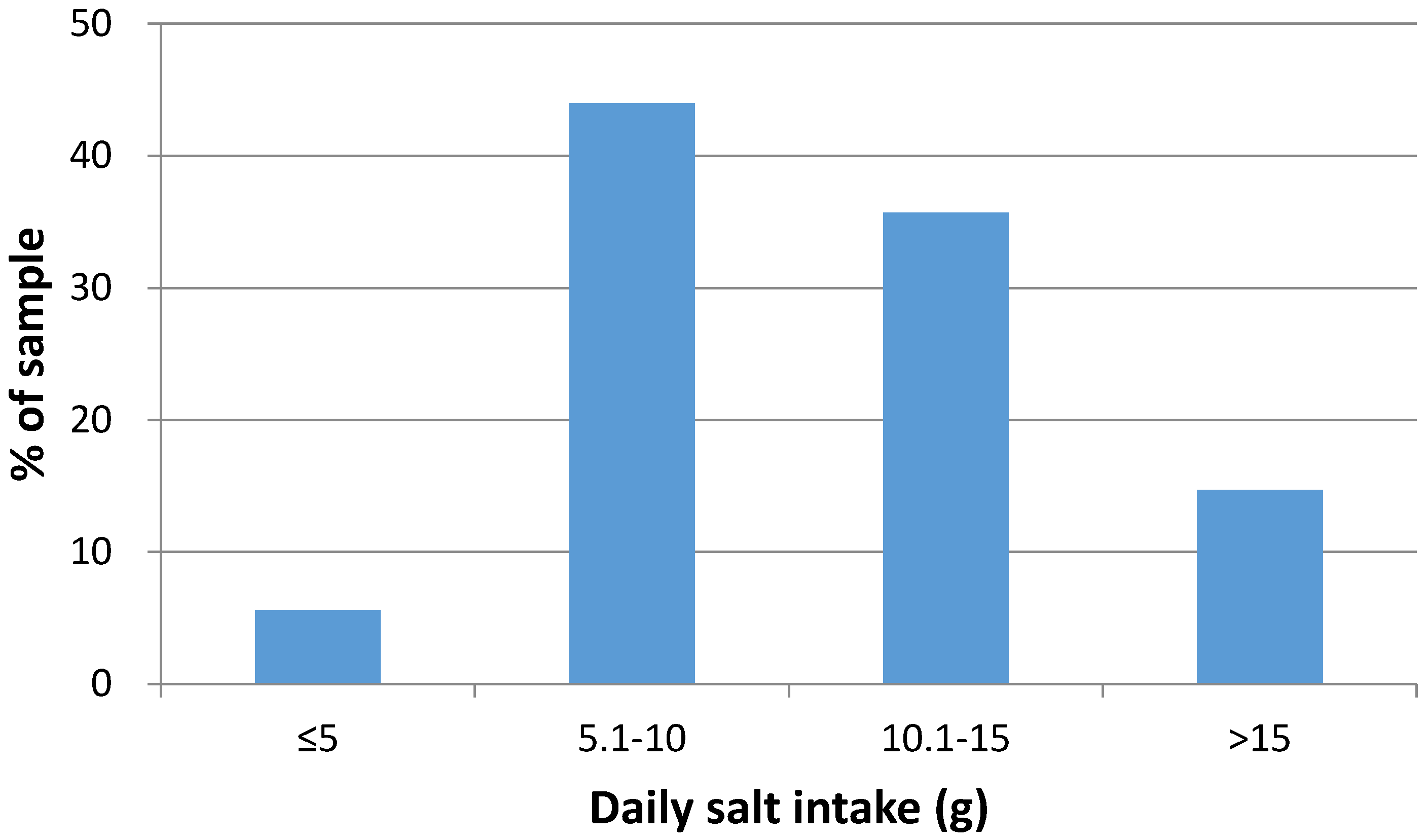 Nutrients 09 00417 g001